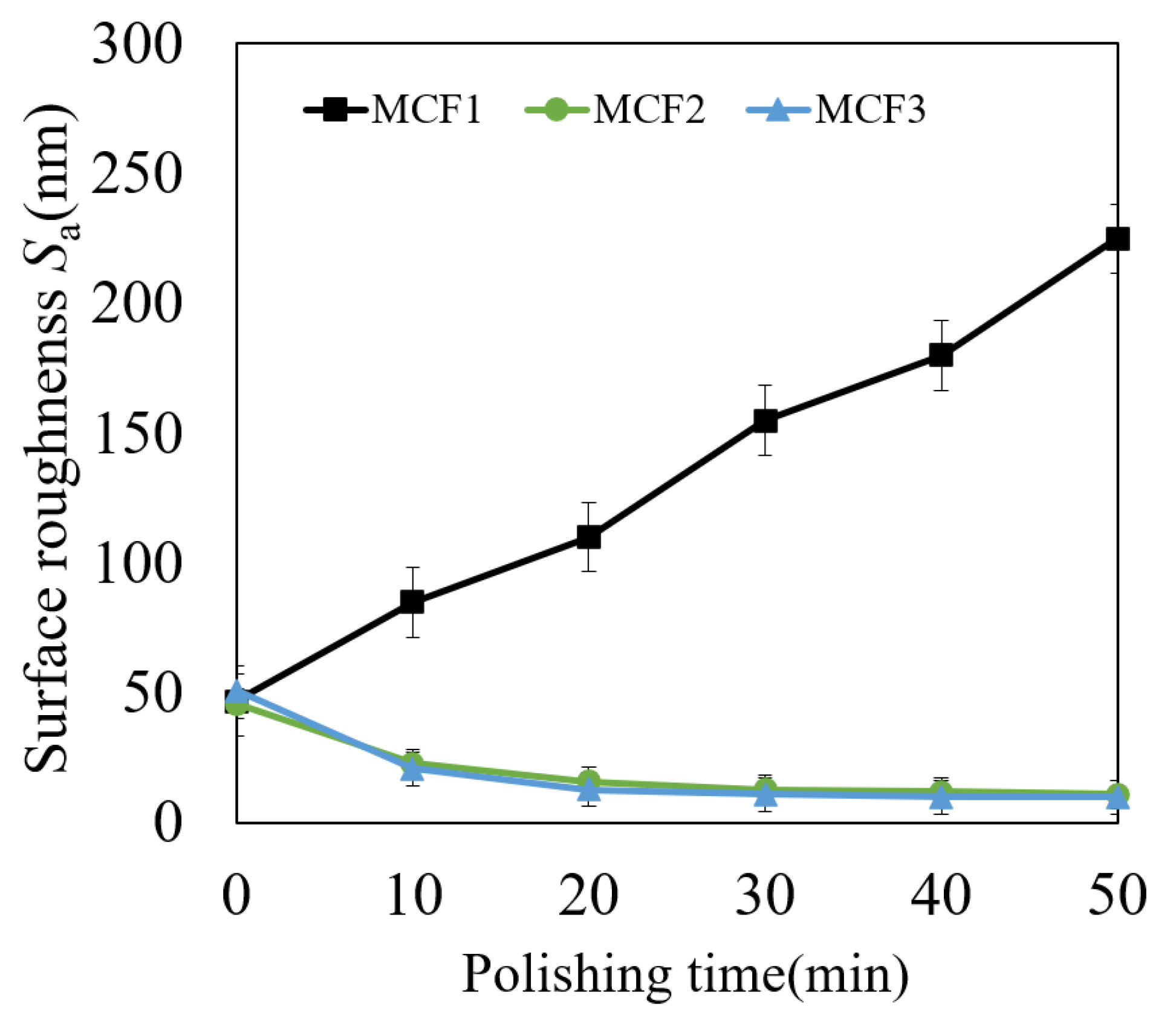 Lubricants 10 00232 g004 550