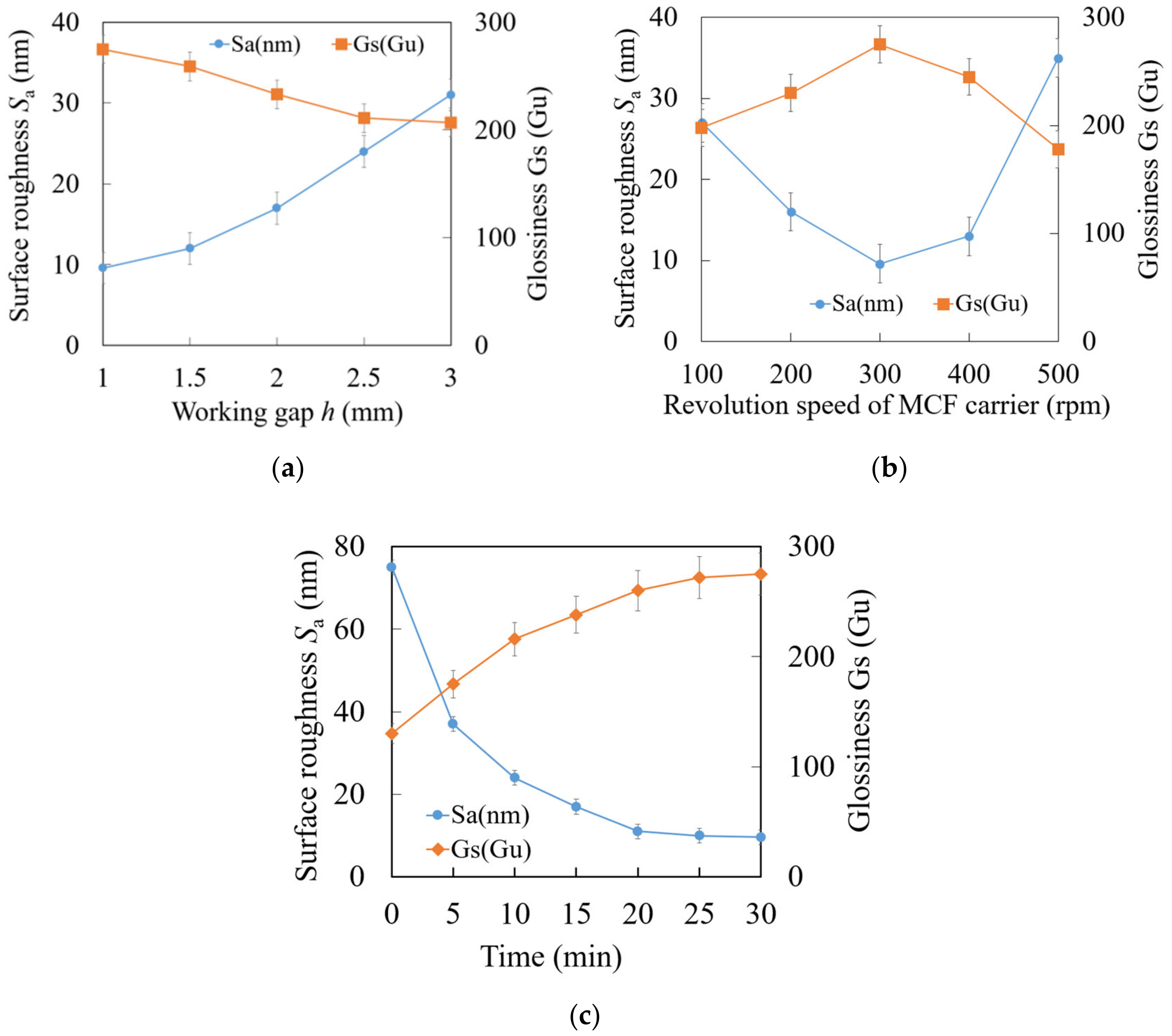 Lubricants 10 00232 g005 550