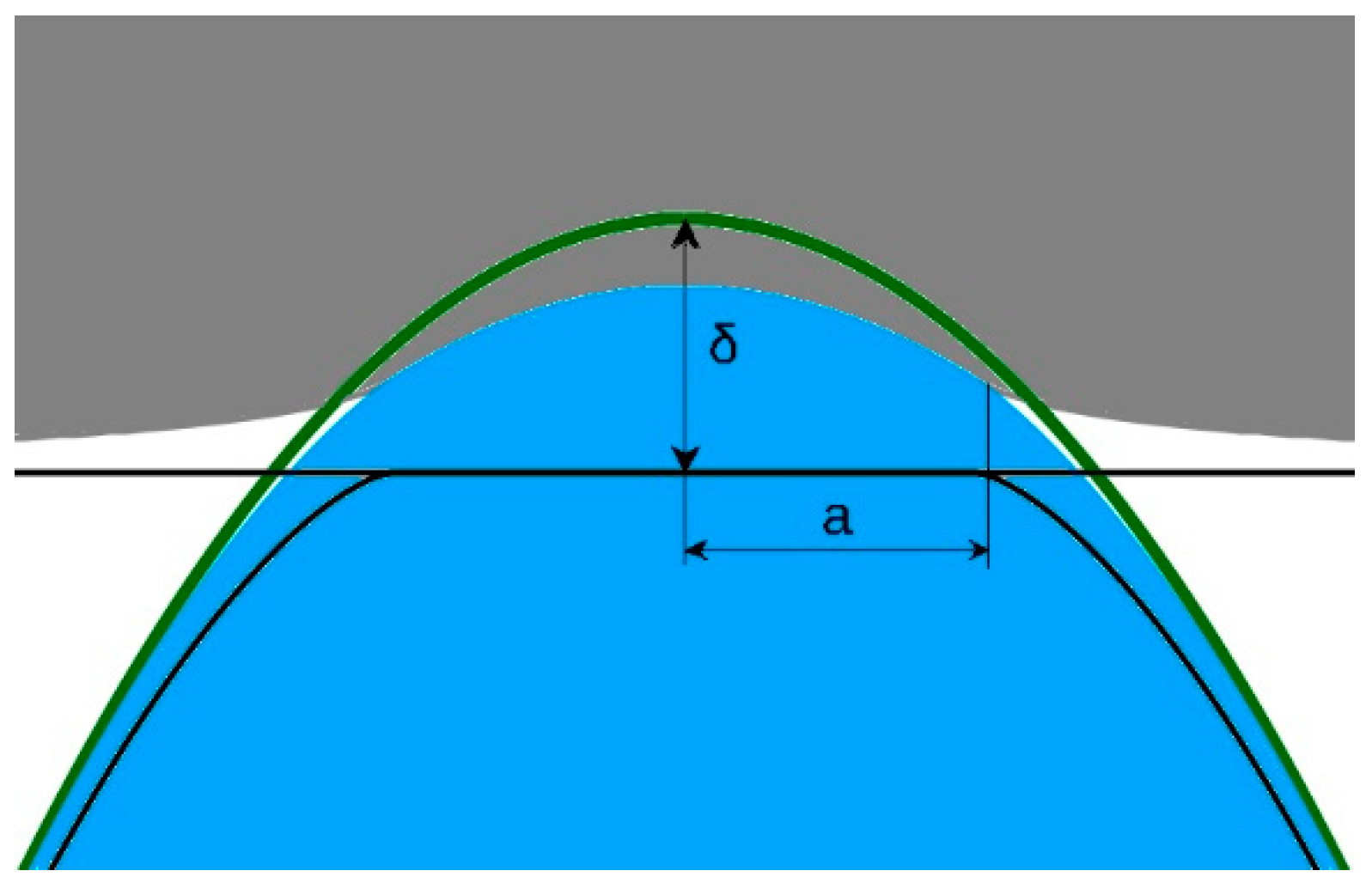 Lubricants 10 00233 g001