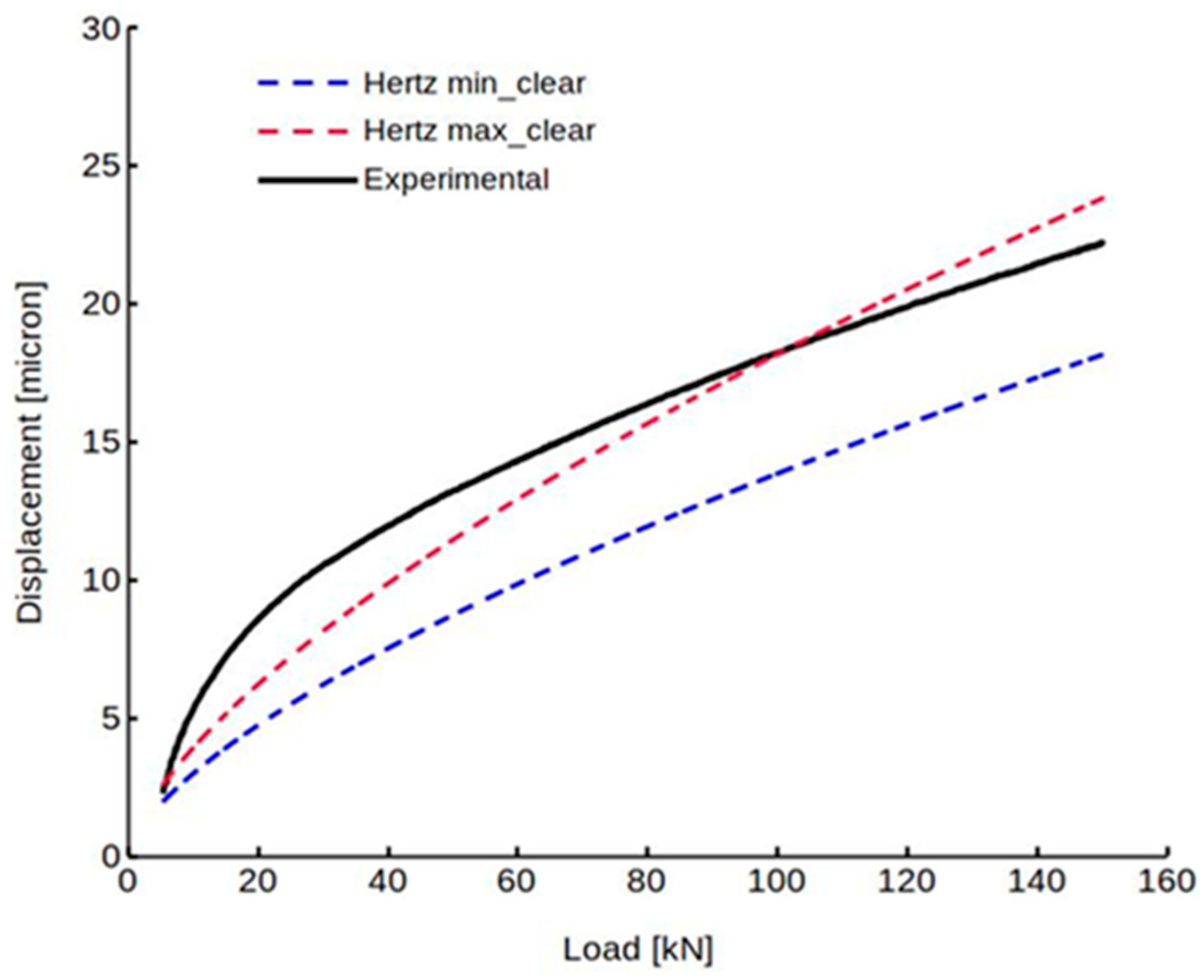 Lubricants 10 00233 g003