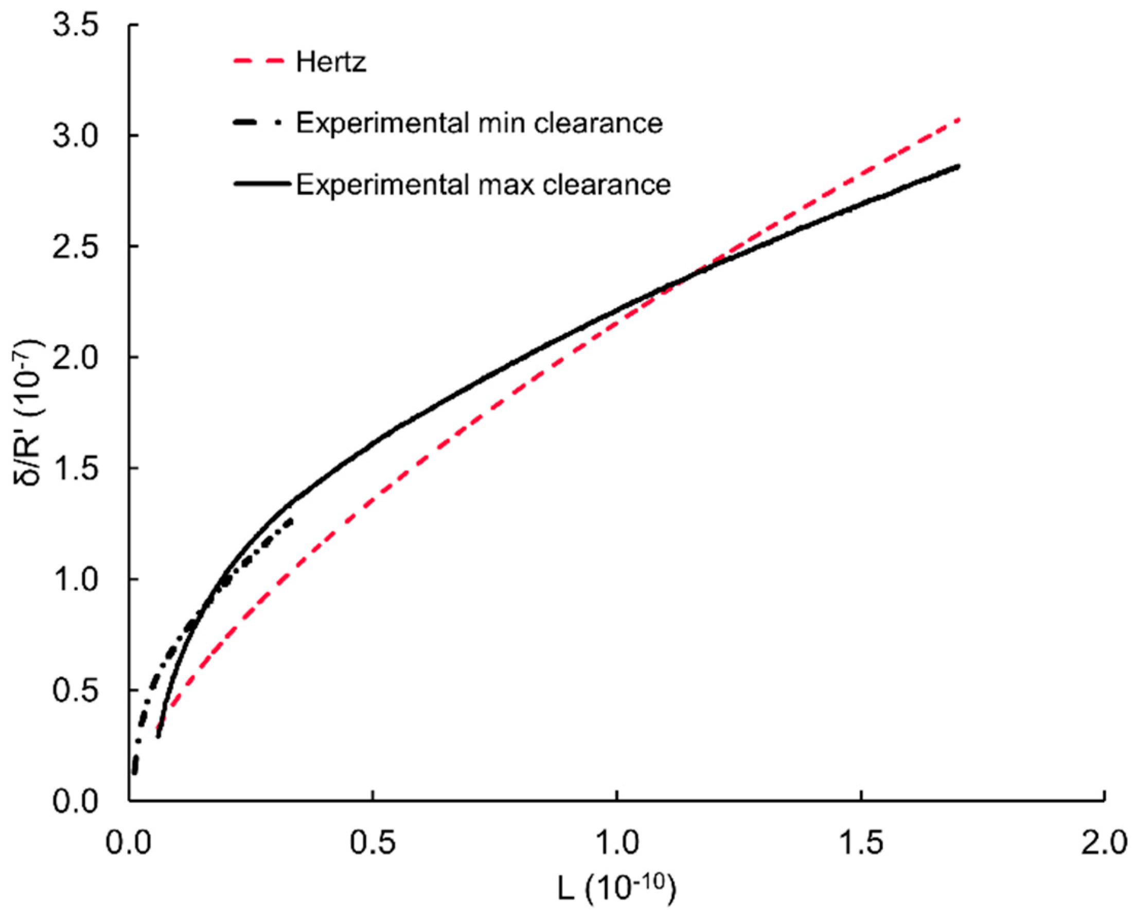 Lubricants 10 00233 g004