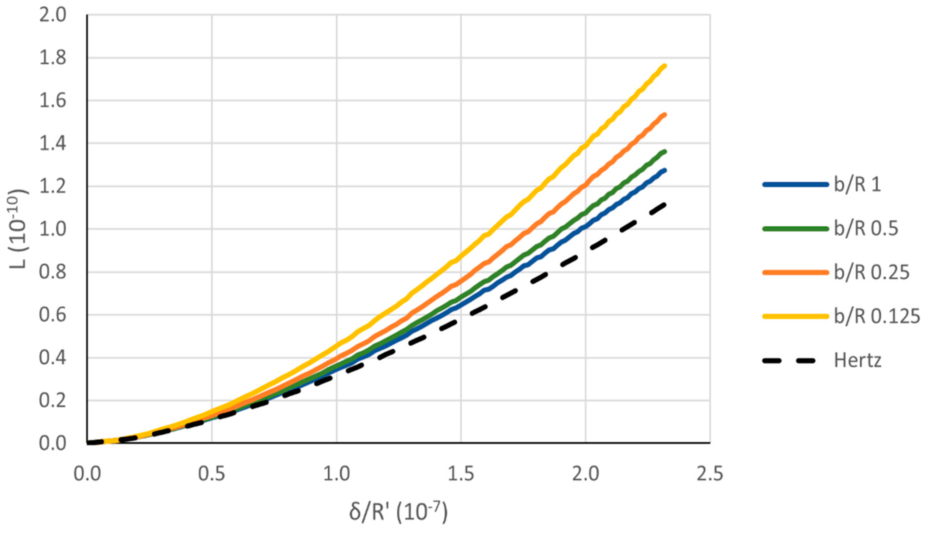 Lubricants 10 00233 g013