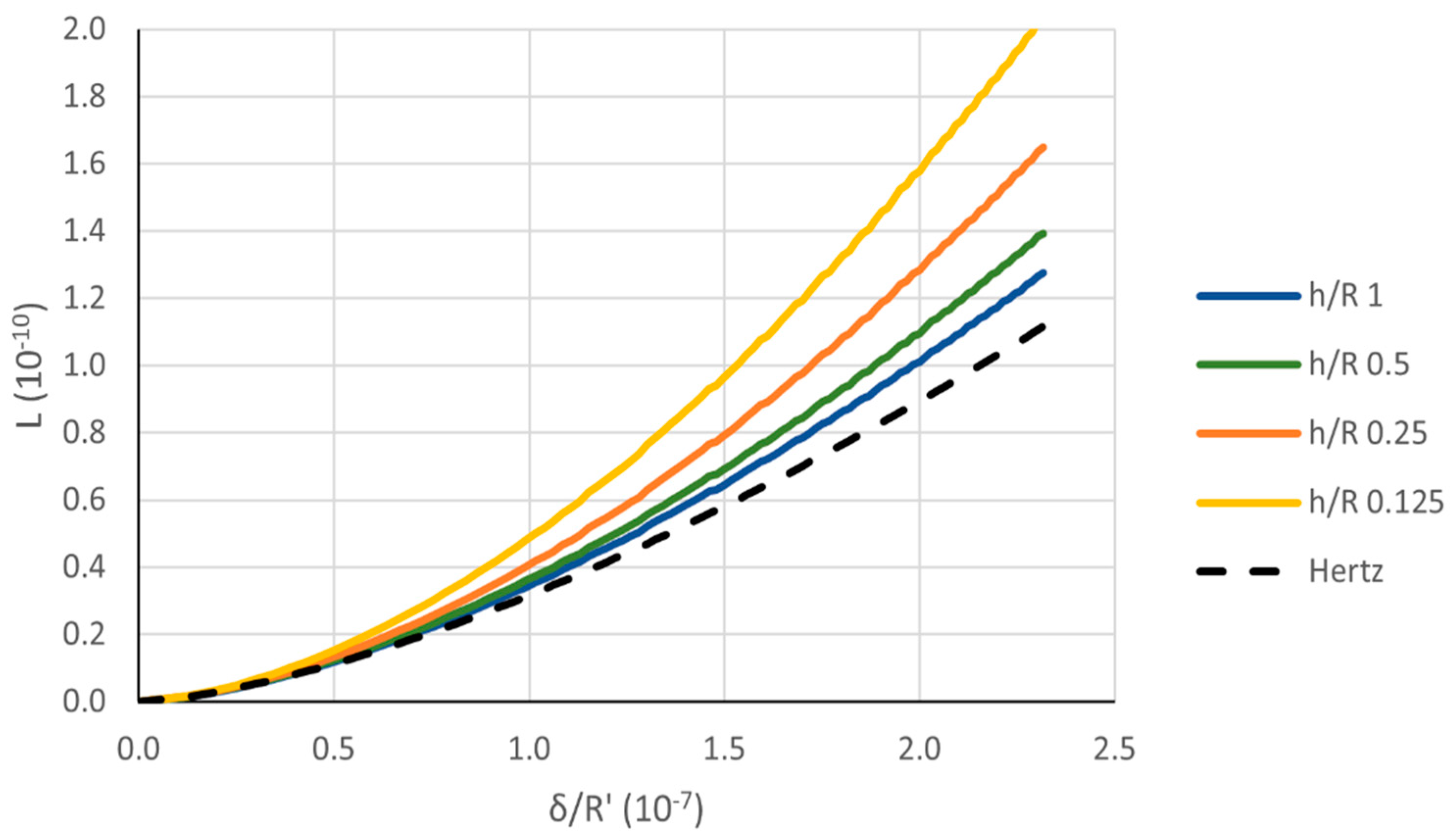 Lubricants 10 00233 g014