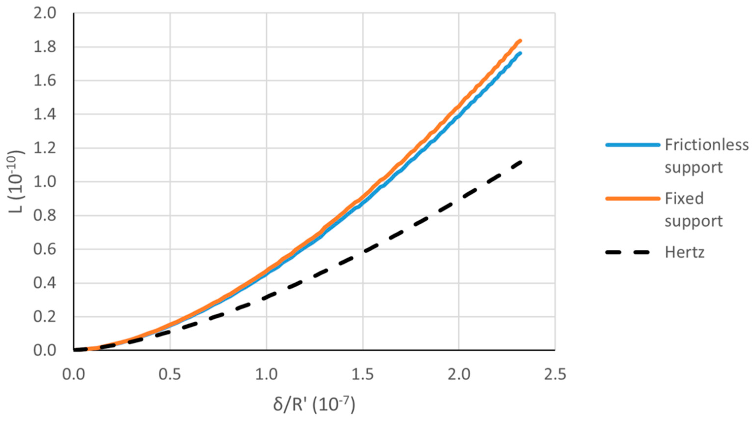 Lubricants 10 00233 g016