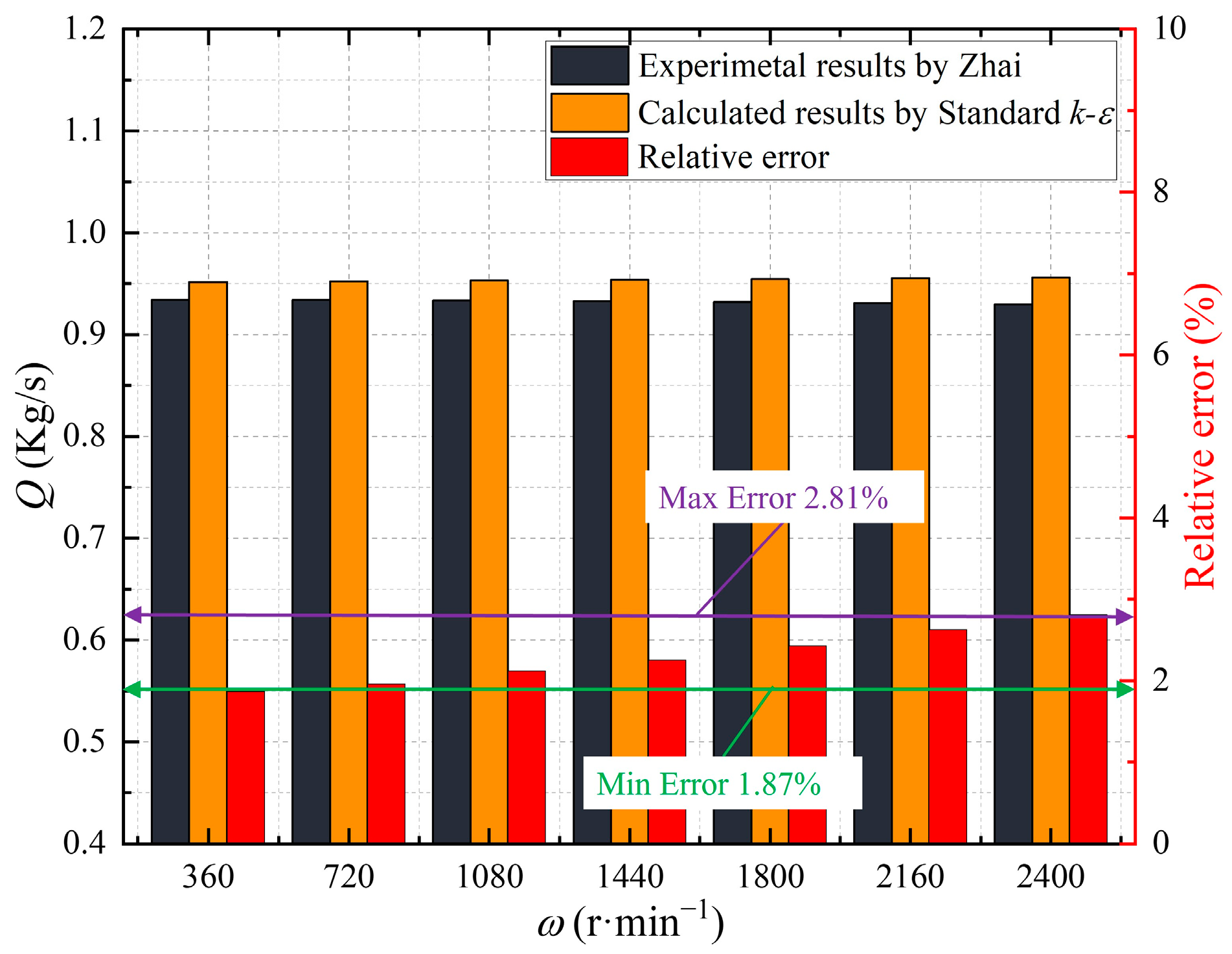 Lubricants 10 00234 g003 Lubricants 10 00234 g003
