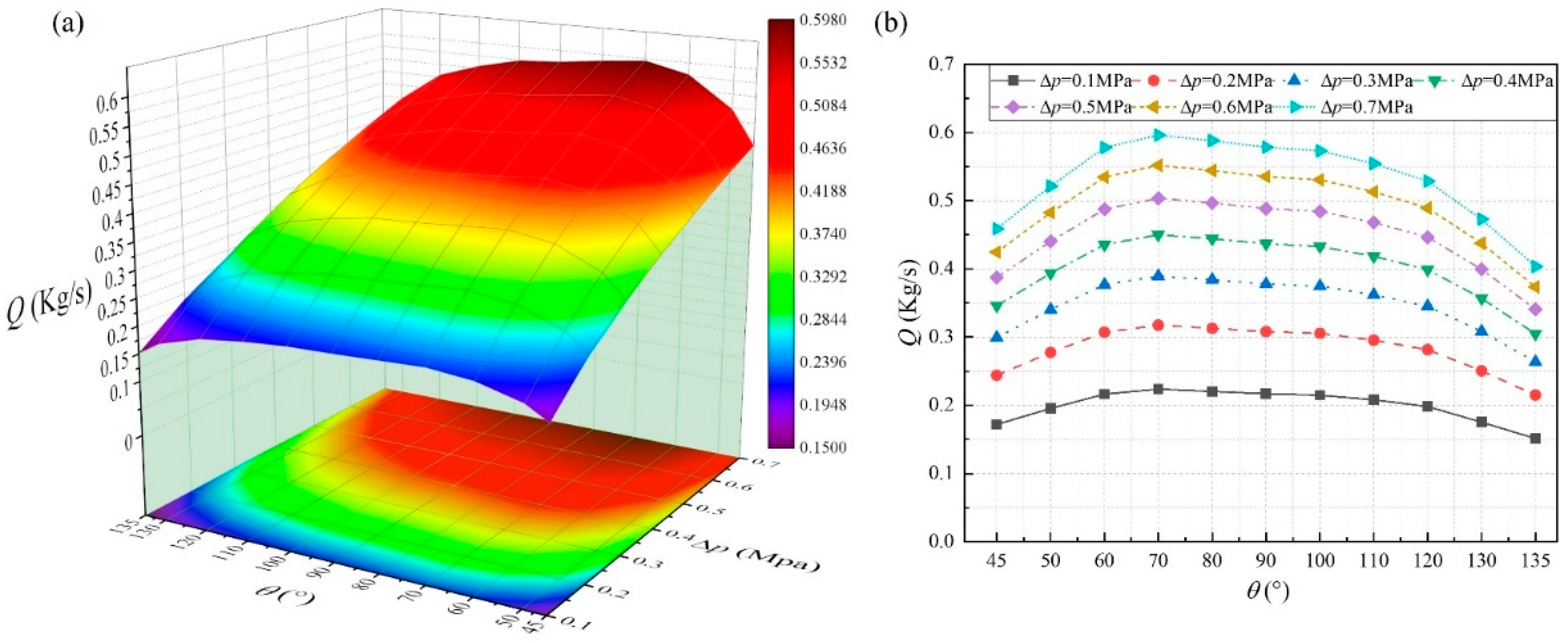 Lubricants 10 00234 g007 Lubricants 10 00234 g007