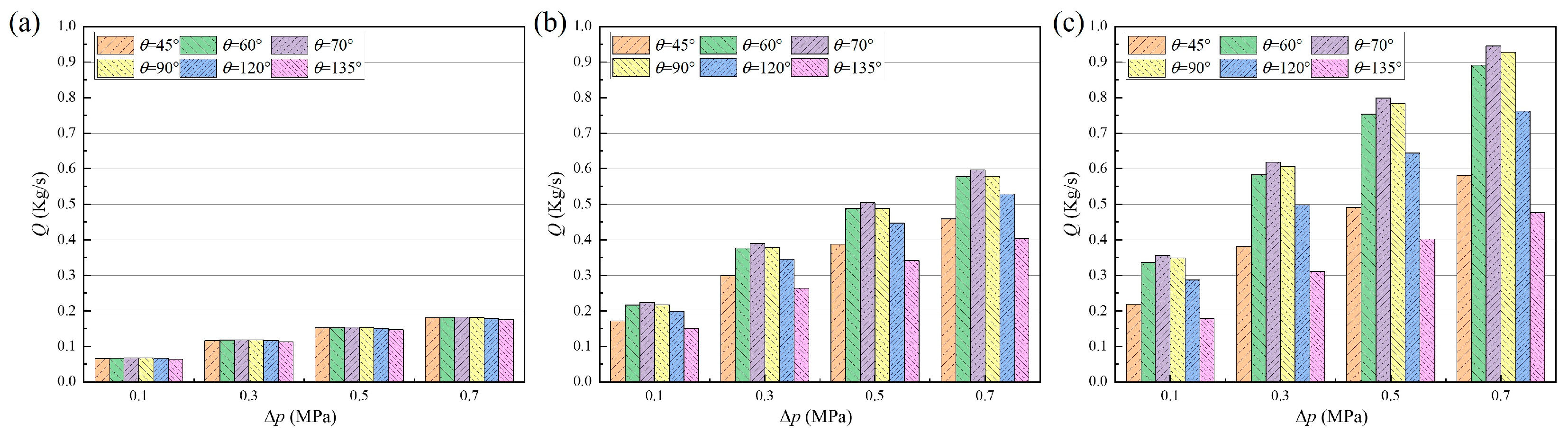 Lubricants 10 00234 g010 Lubricants 10 00234 g010