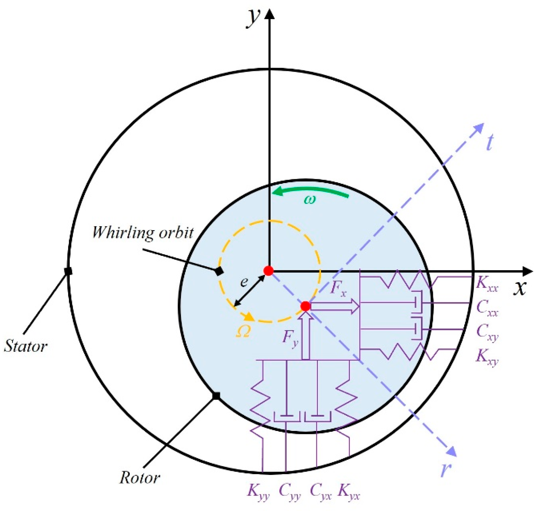 Lubricants 10 00234 g016 Lubricants 10 00234 g016