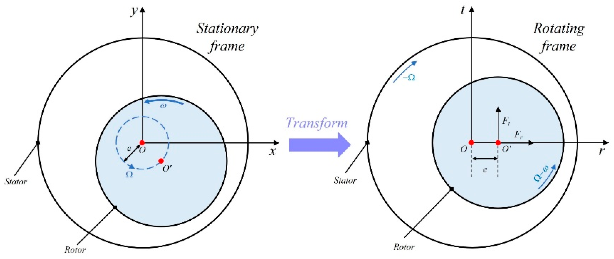Lubricants 10 00234 g017 Lubricants 10 00234 g017