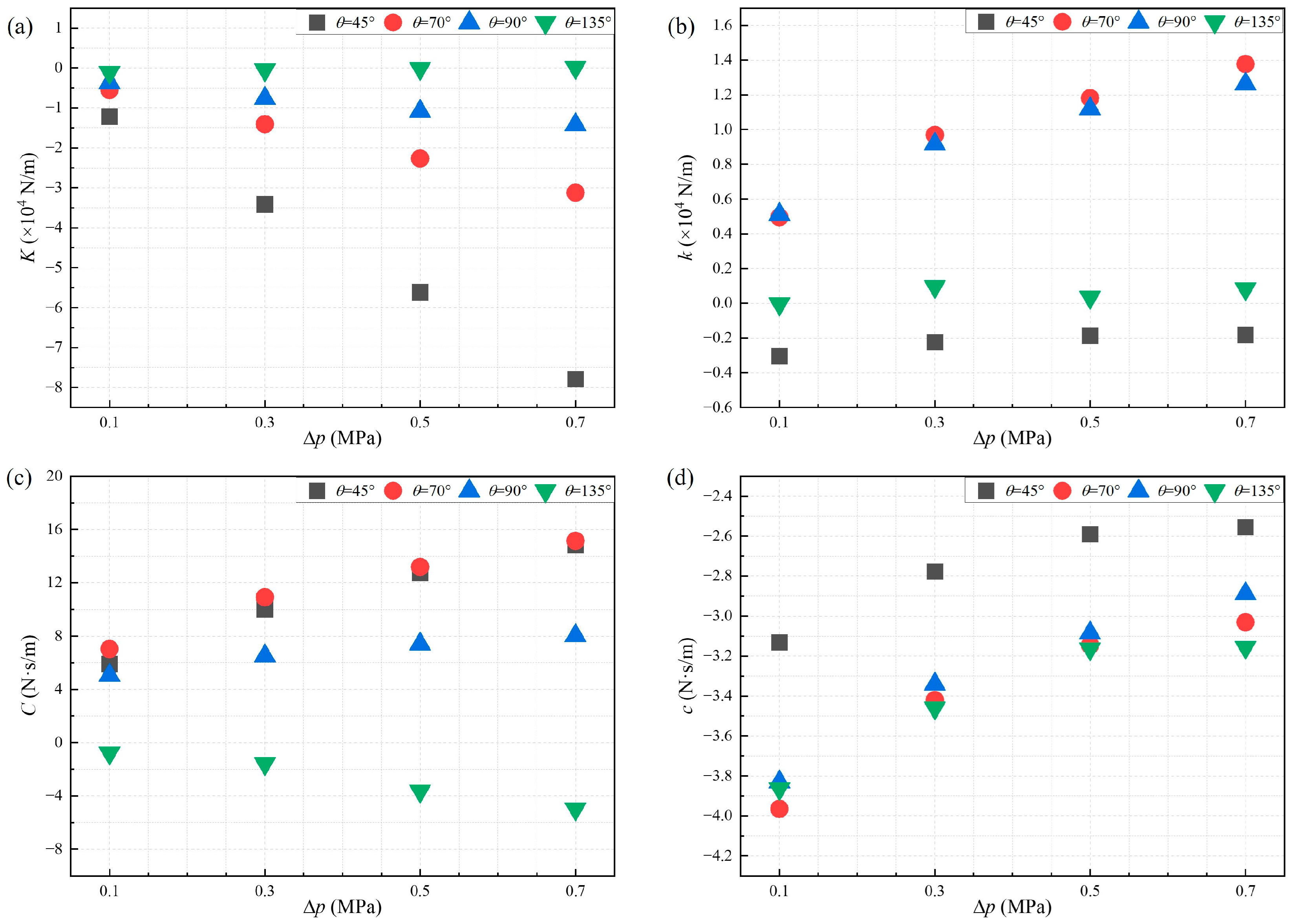 Lubricants 10 00234 g018 Lubricants 10 00234 g018