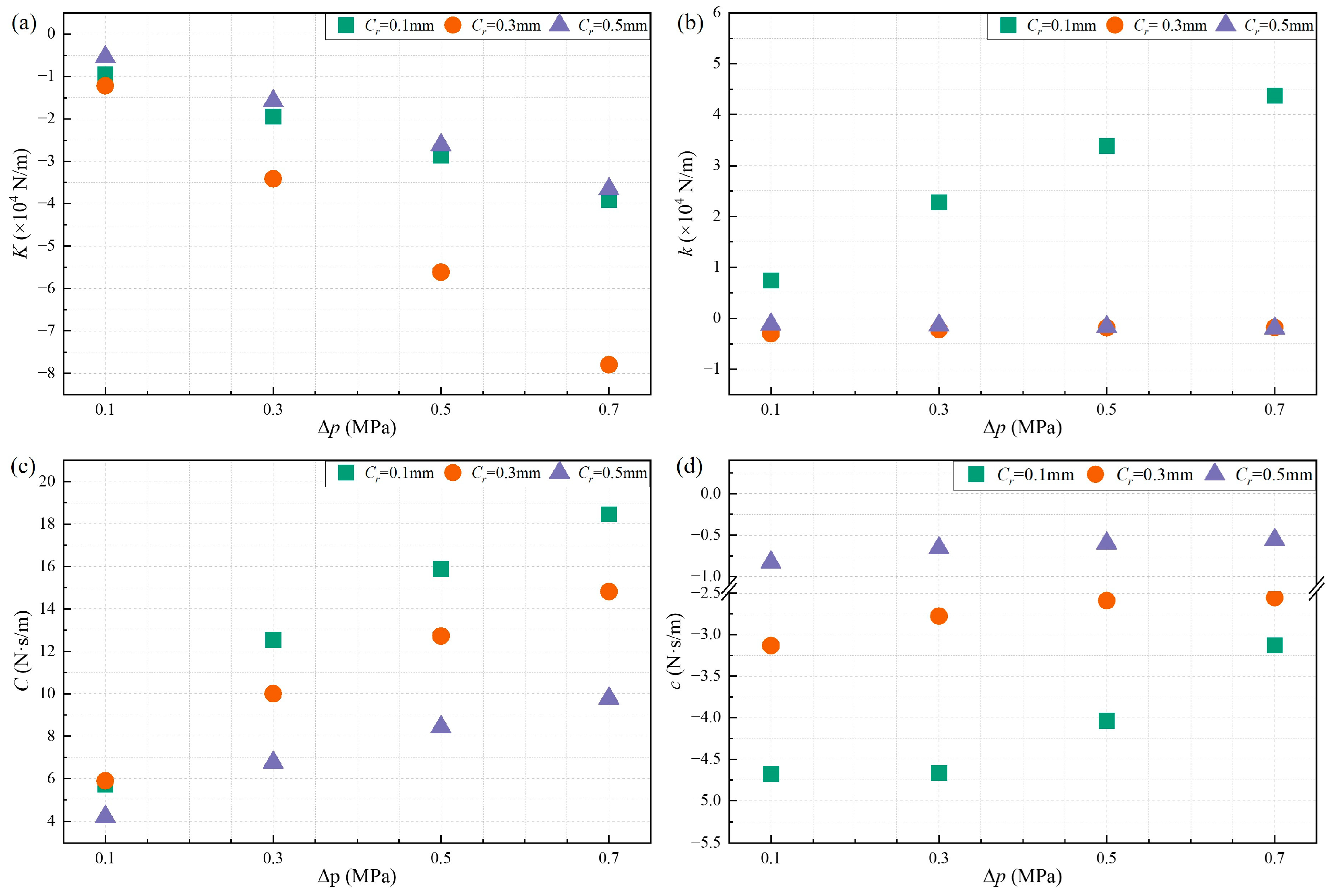Lubricants 10 00234 g019 Lubricants 10 00234 g019