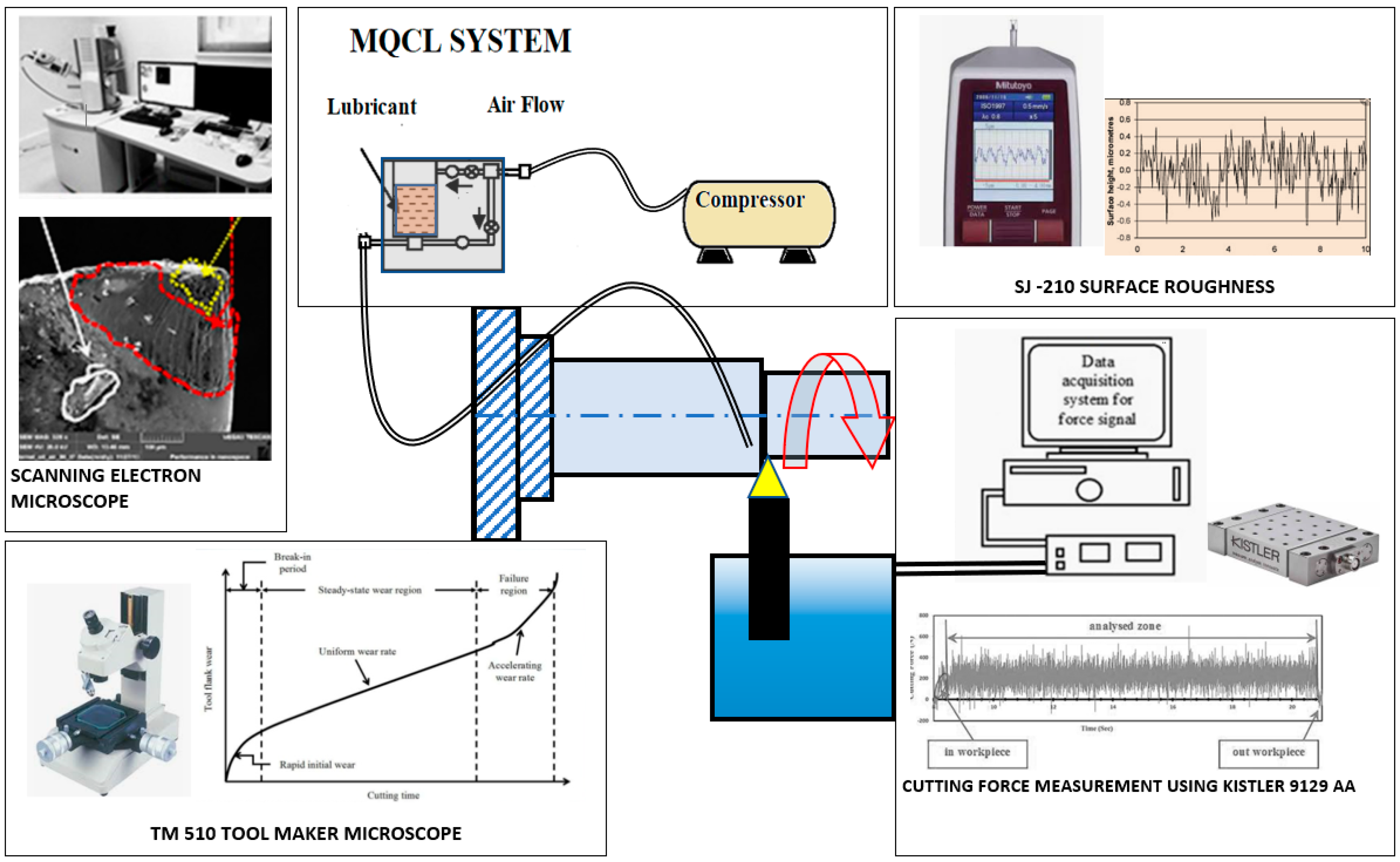 Lubricants 10 00235 g002