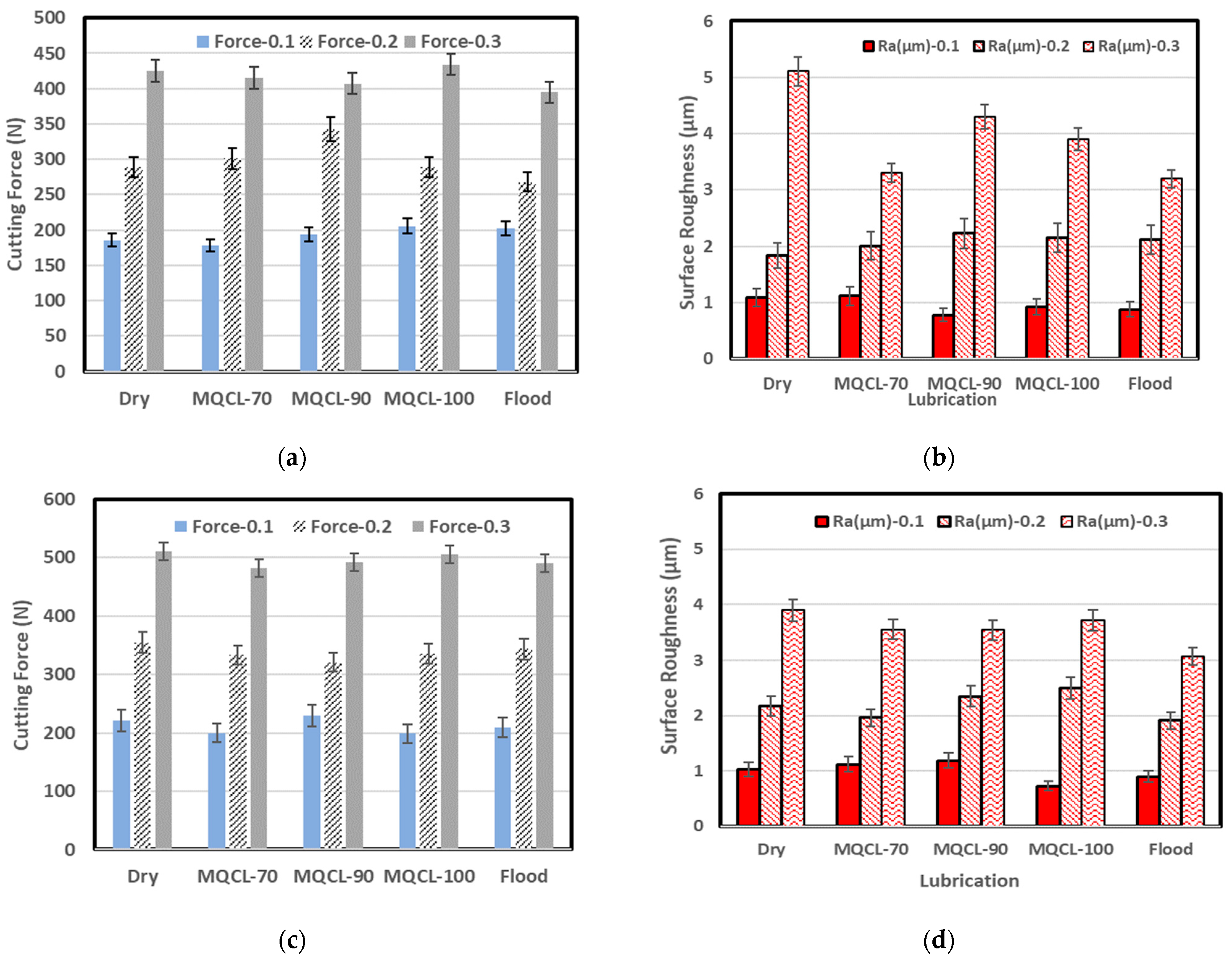 Lubricants 10 00235 g003a