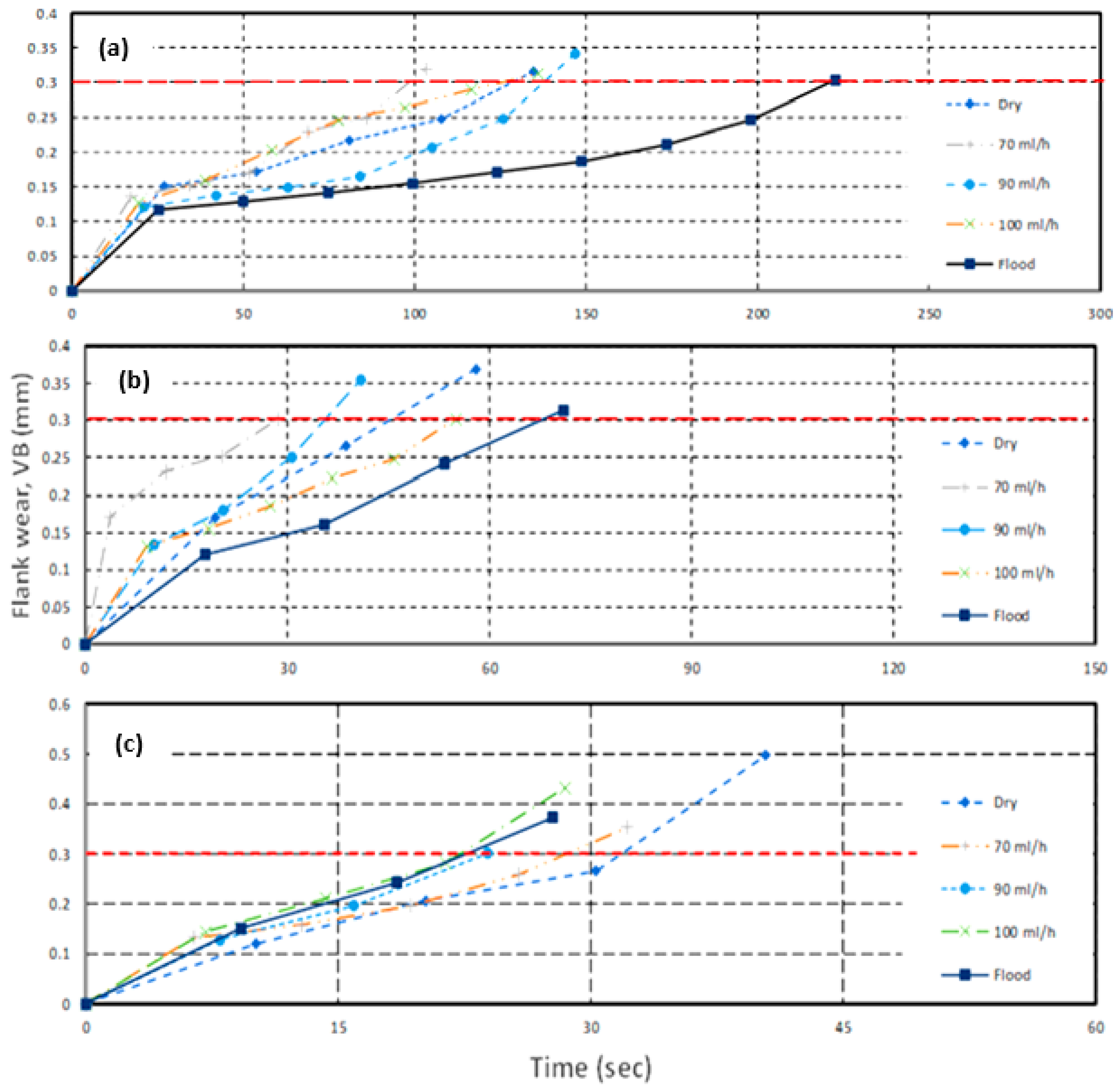 Lubricants 10 00235 g007