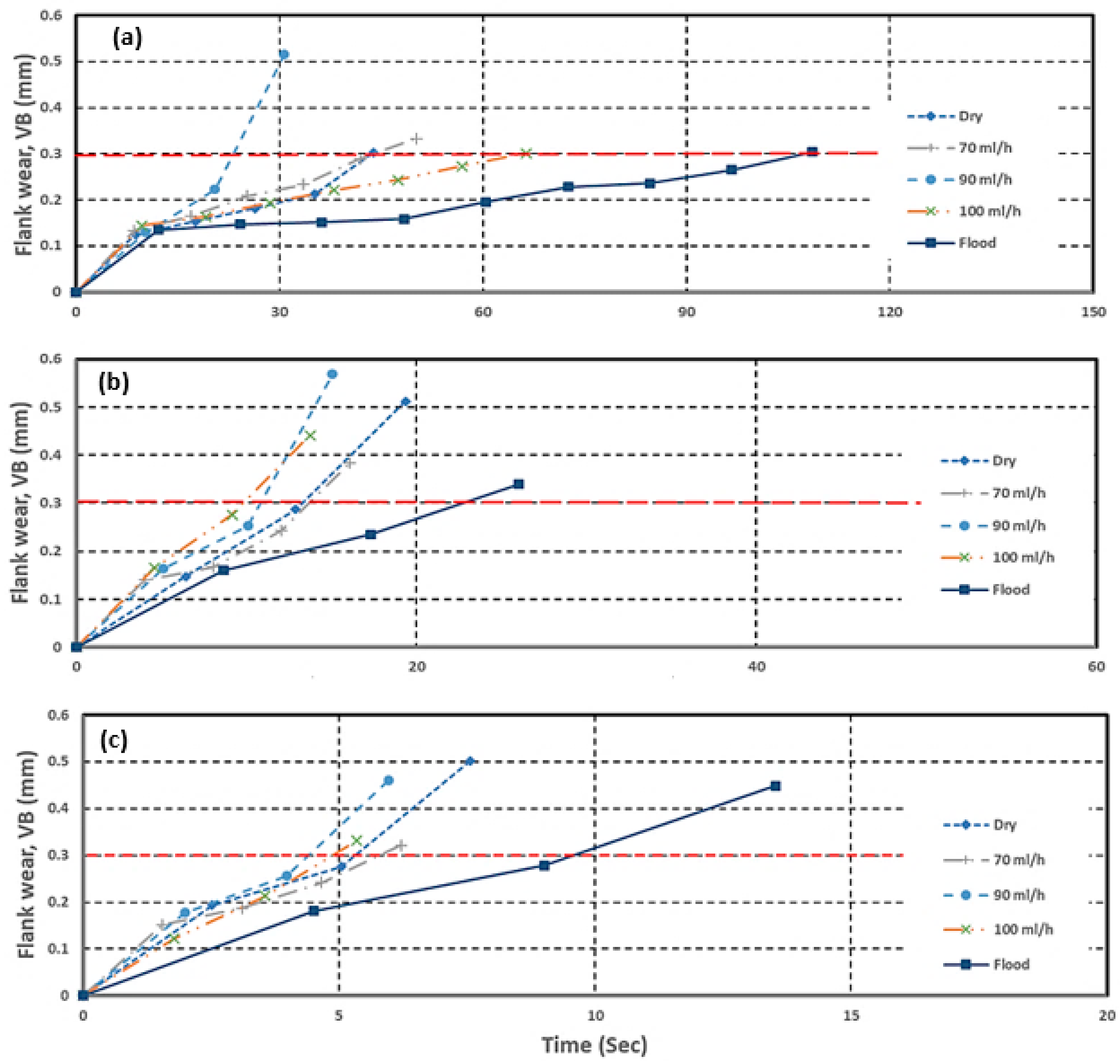 Lubricants 10 00235 g009