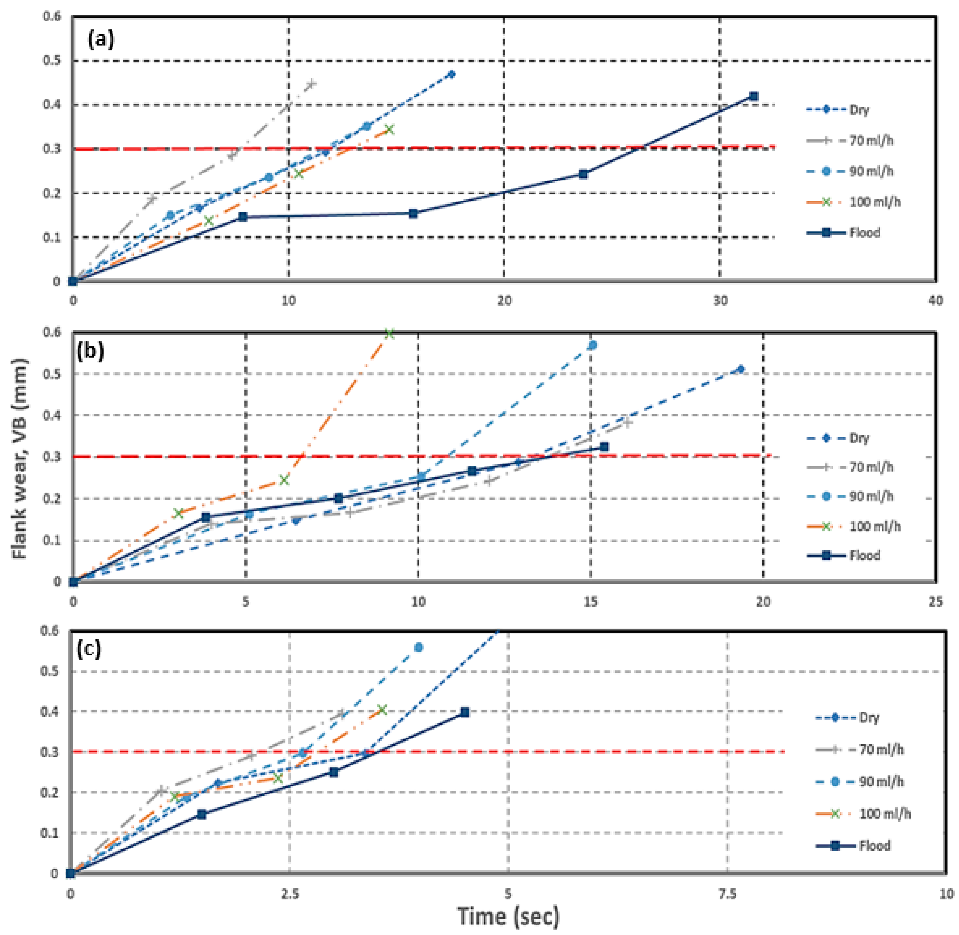 Lubricants 10 00235 g010