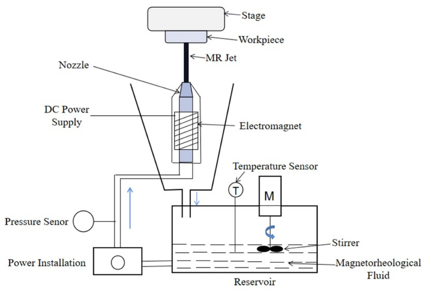 Lubricants 10 00237 g002 Lubricants 10 00237 g002