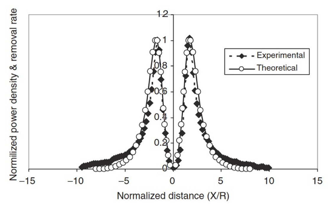 Lubricants 10 00237 g006 Lubricants 10 00237 g006