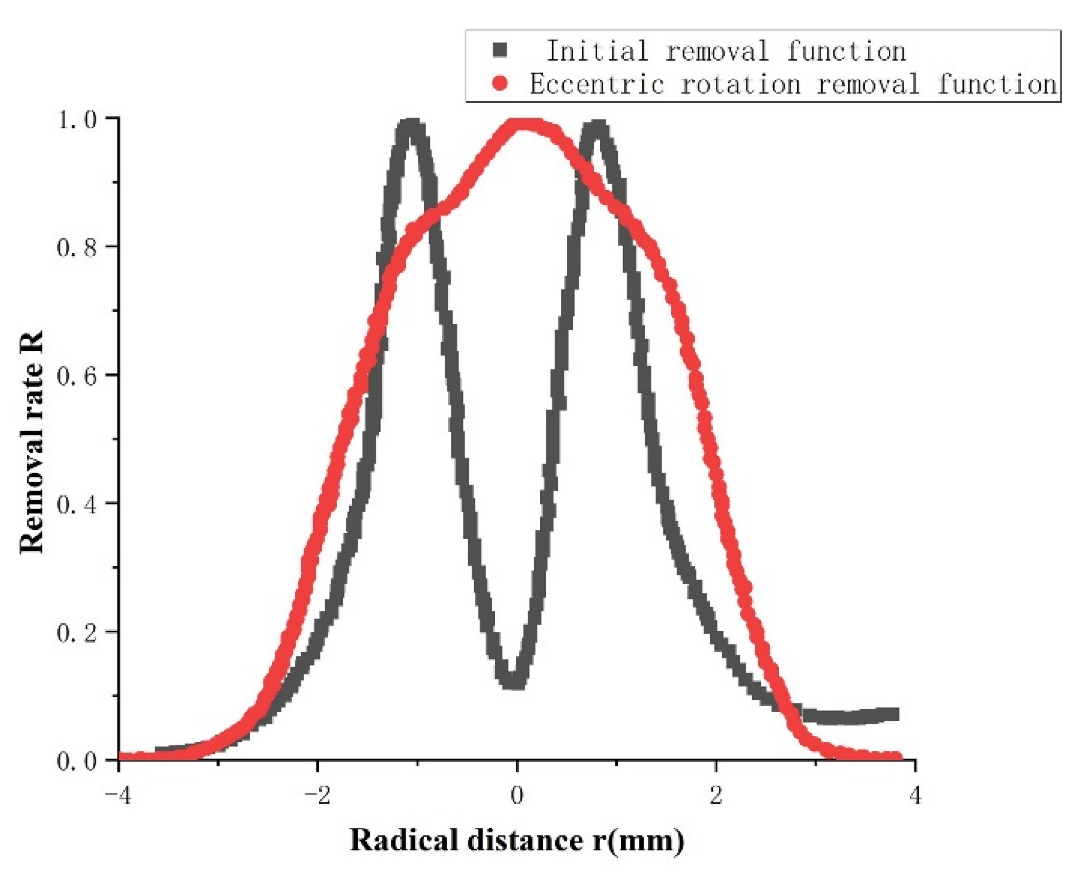 Lubricants 10 00237 g007 Lubricants 10 00237 g007
