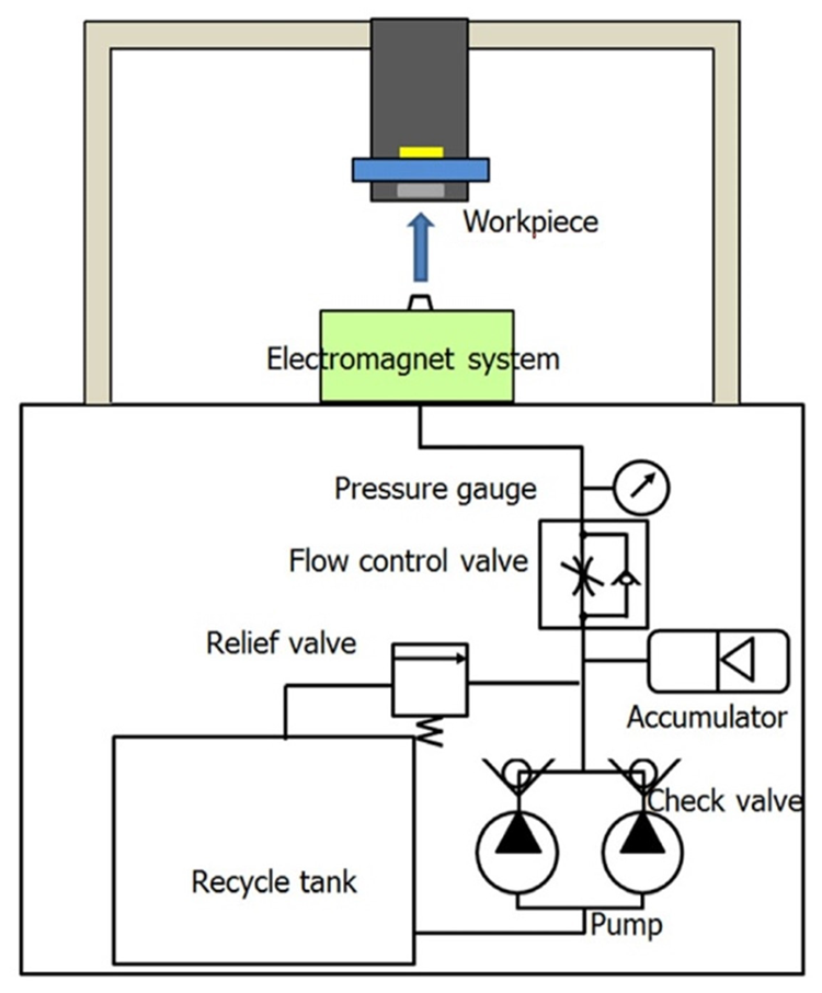 Lubricants 10 00237 g013 Lubricants 10 00237 g013