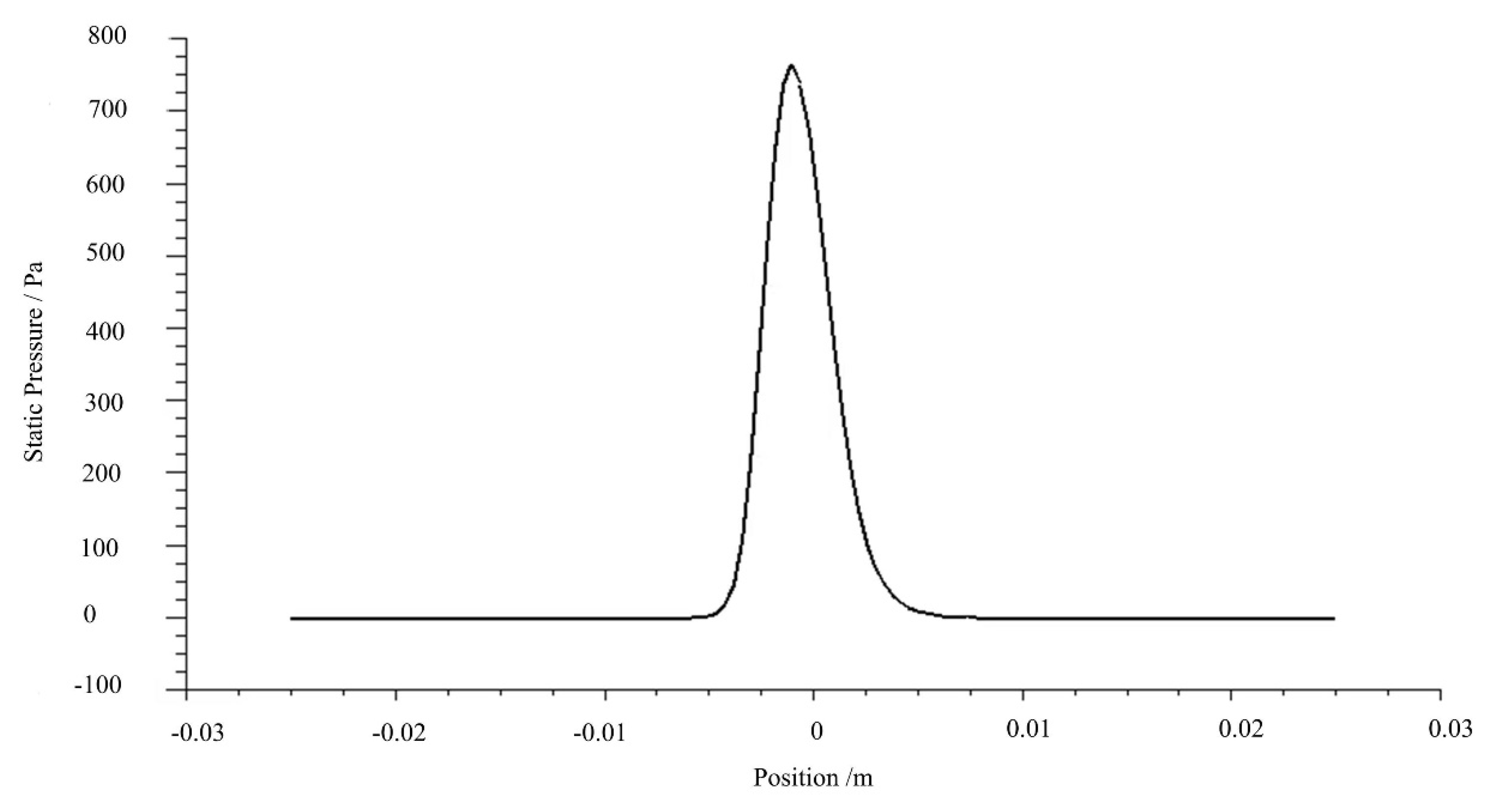 Lubricants 10 00237 g018 Lubricants 10 00237 g018