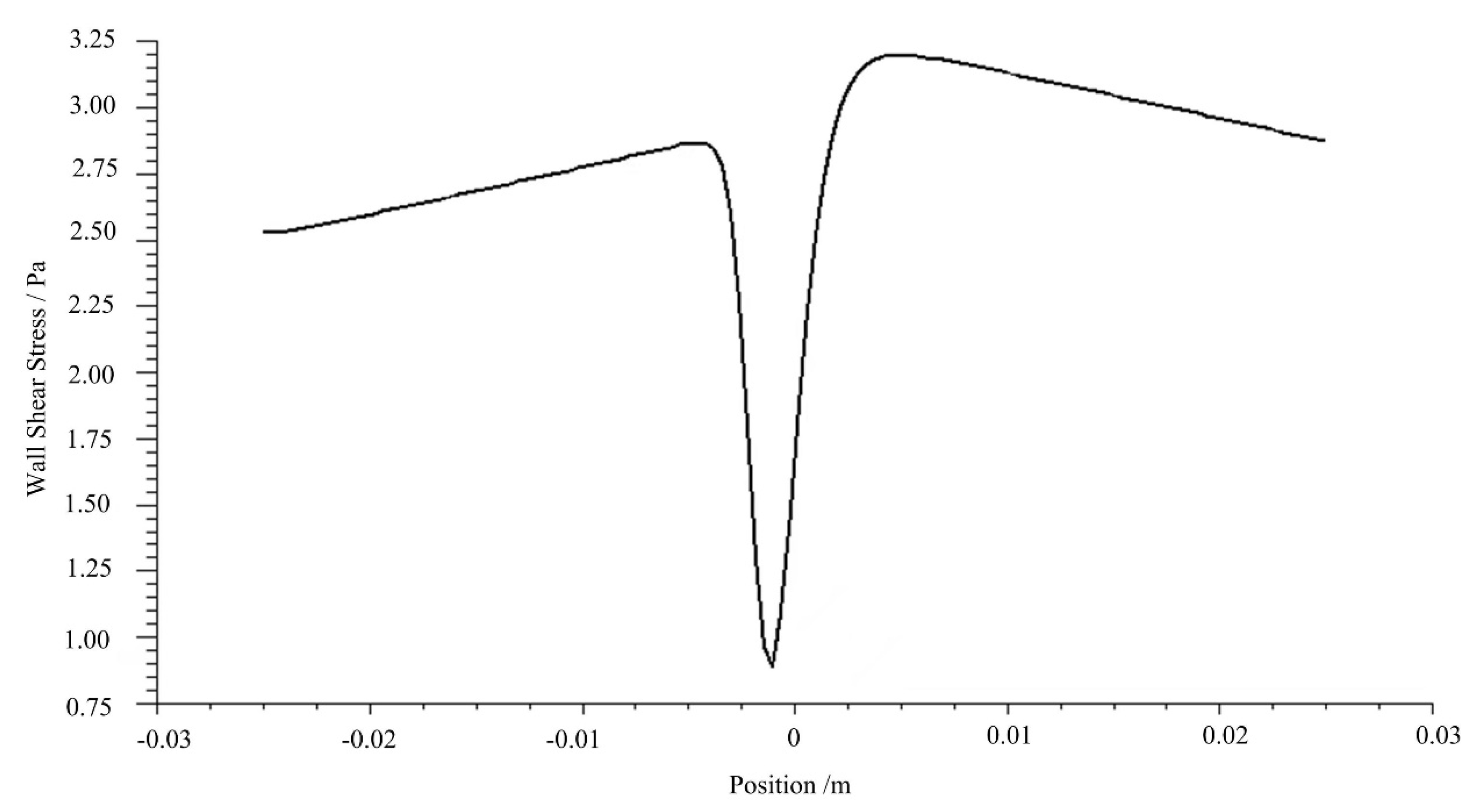 Lubricants 10 00237 g019 Lubricants 10 00237 g019
