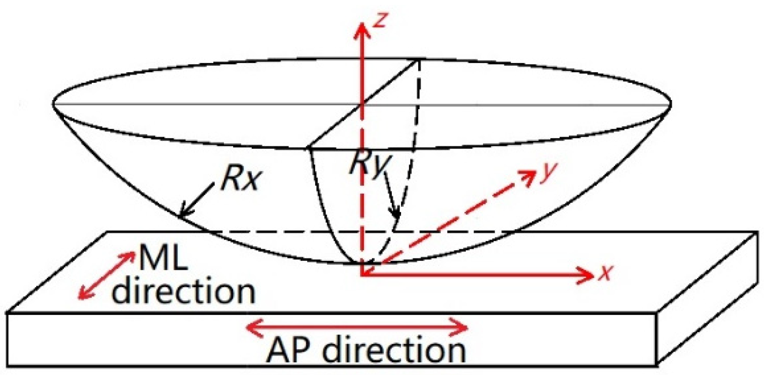 Lubricants 10 00238 g004