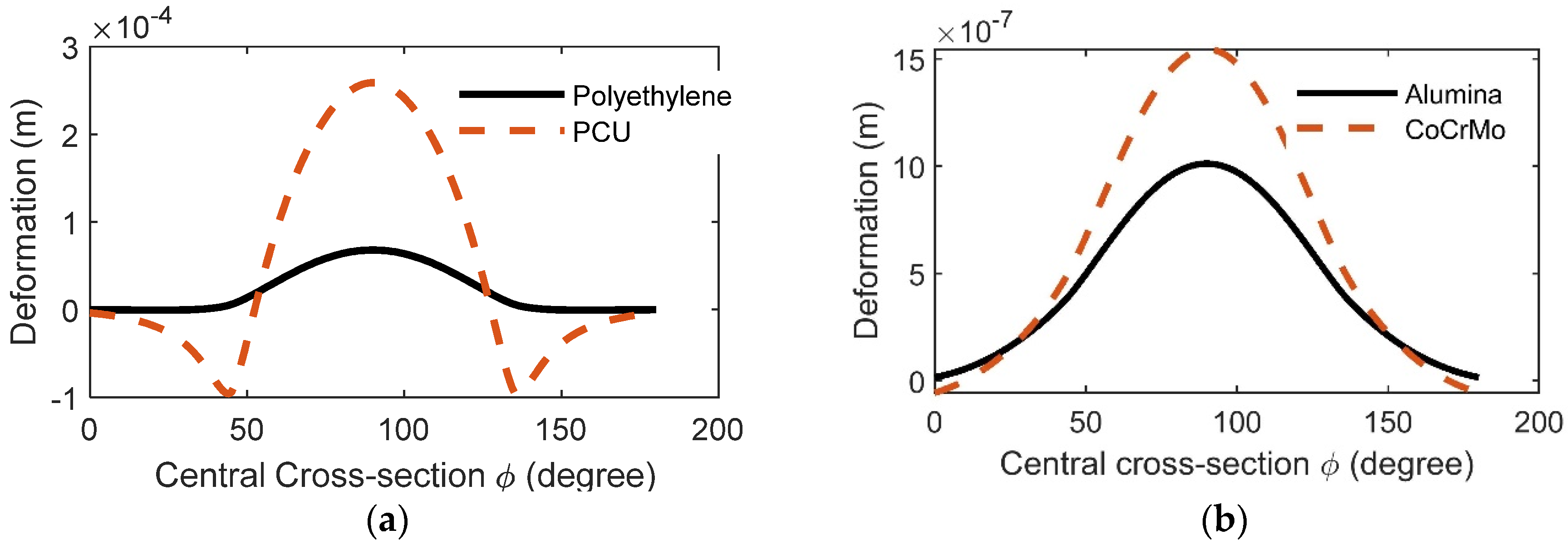 Lubricants 10 00238 g005