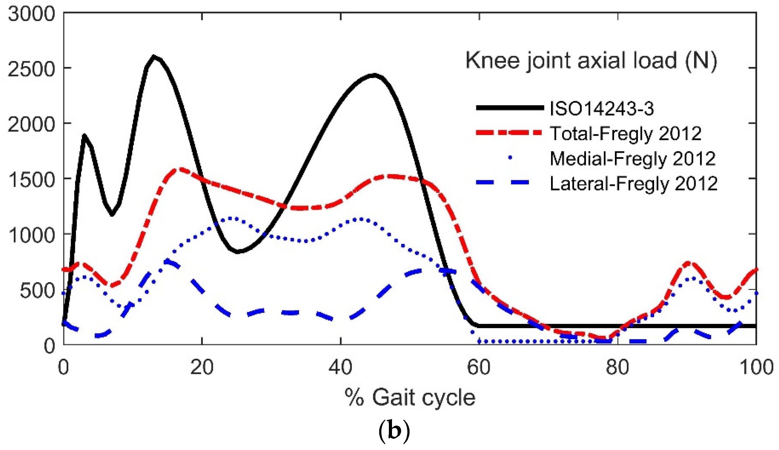 Lubricants 10 00238 g006b