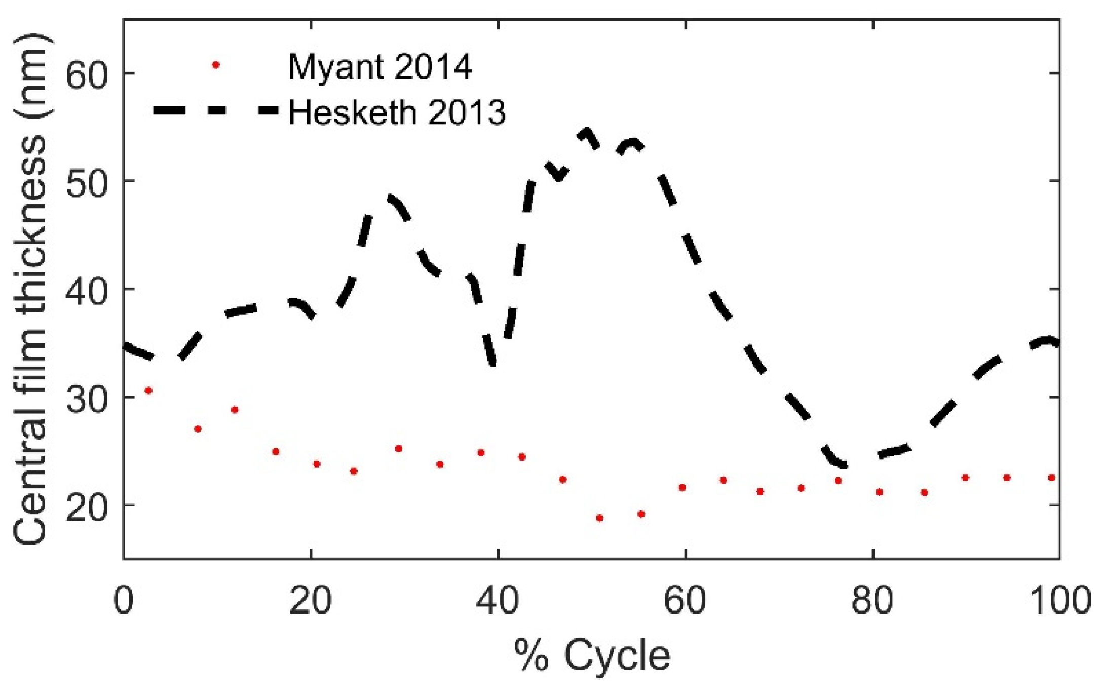 Lubricants 10 00238 g007