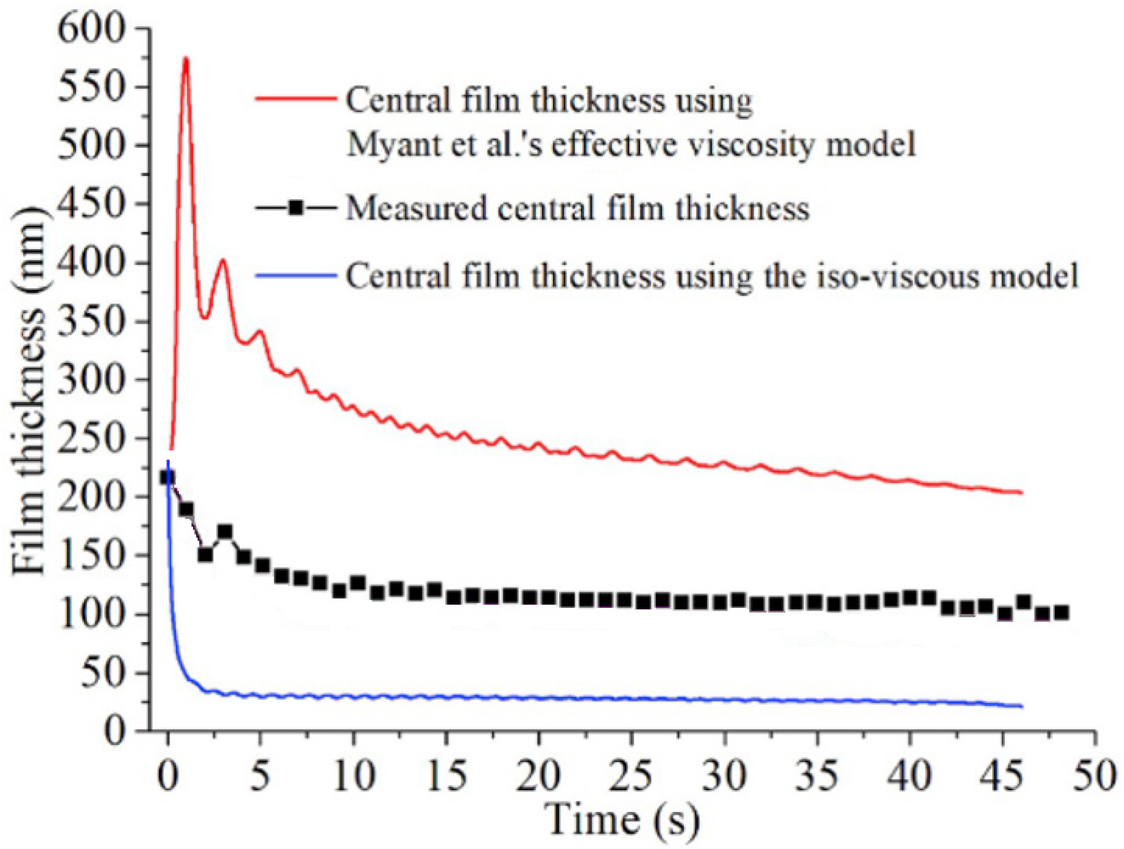 Lubricants 10 00238 g008