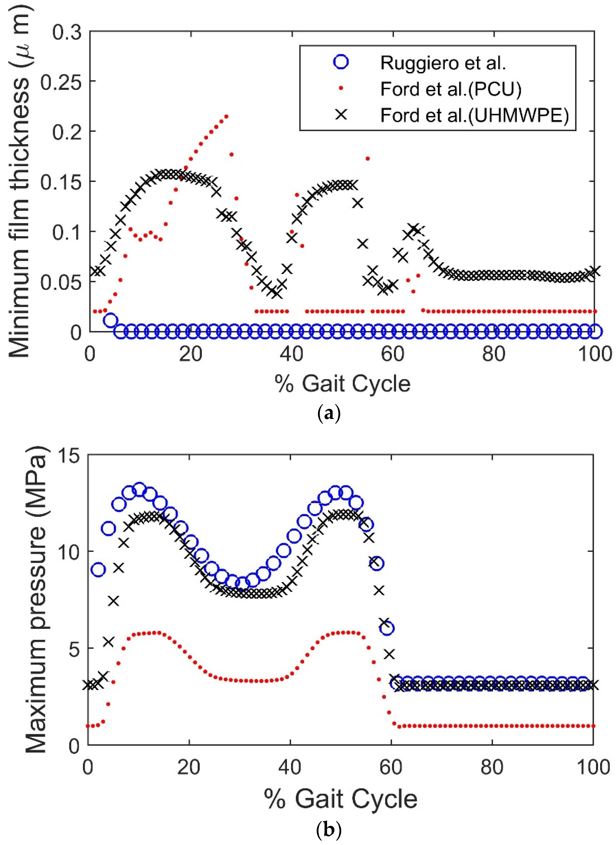 Lubricants 10 00238 g010