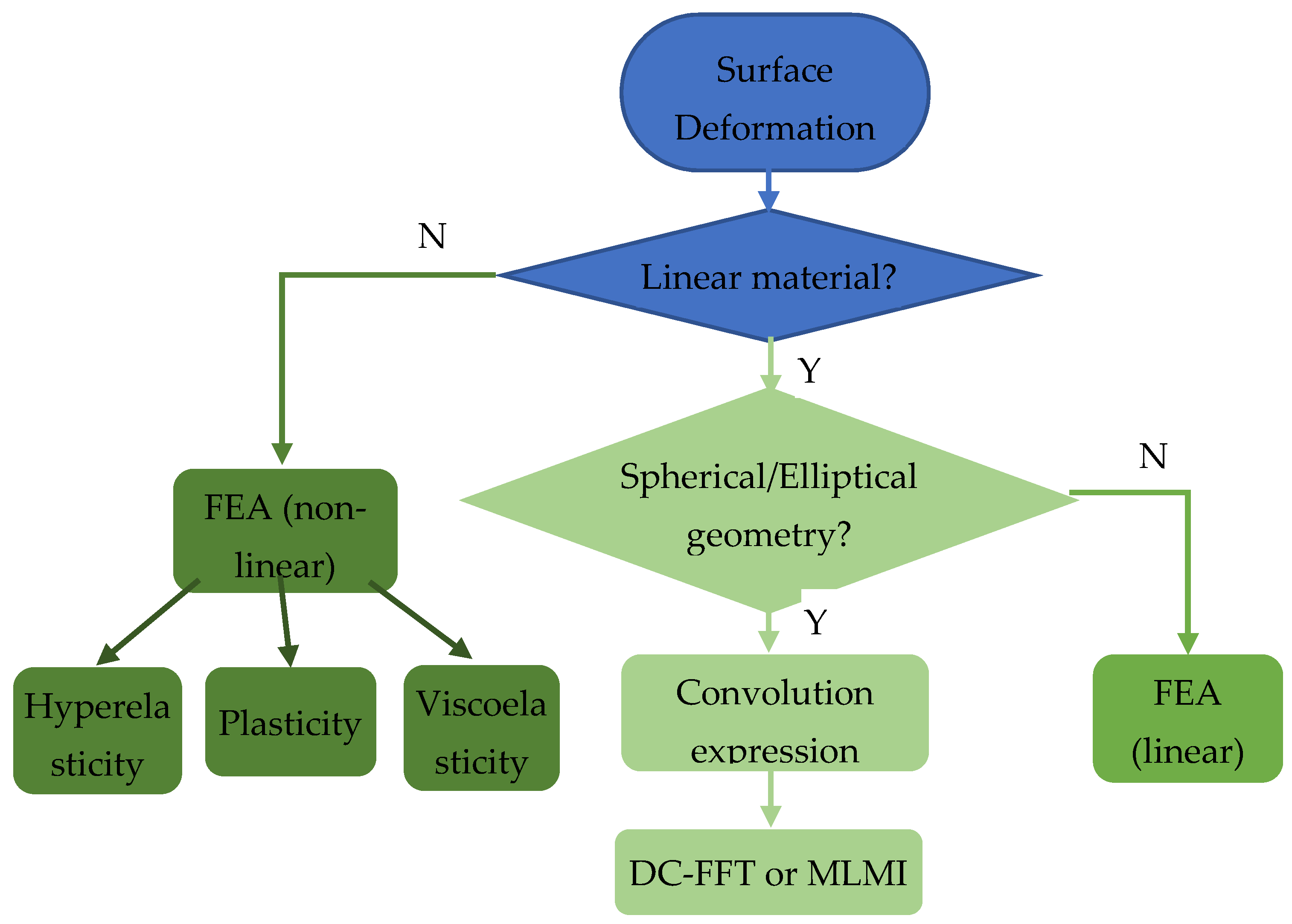 Lubricants 10 00238 g012