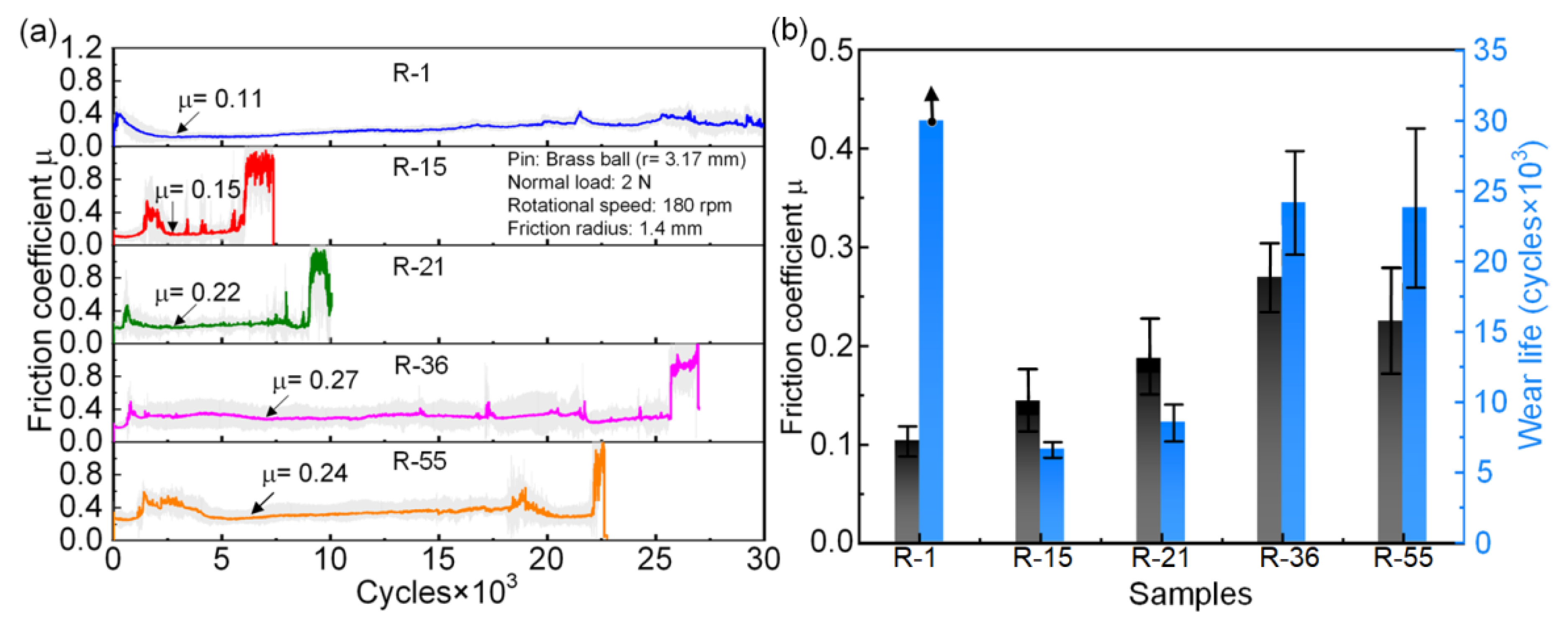 Lubricants 10 00239 g002