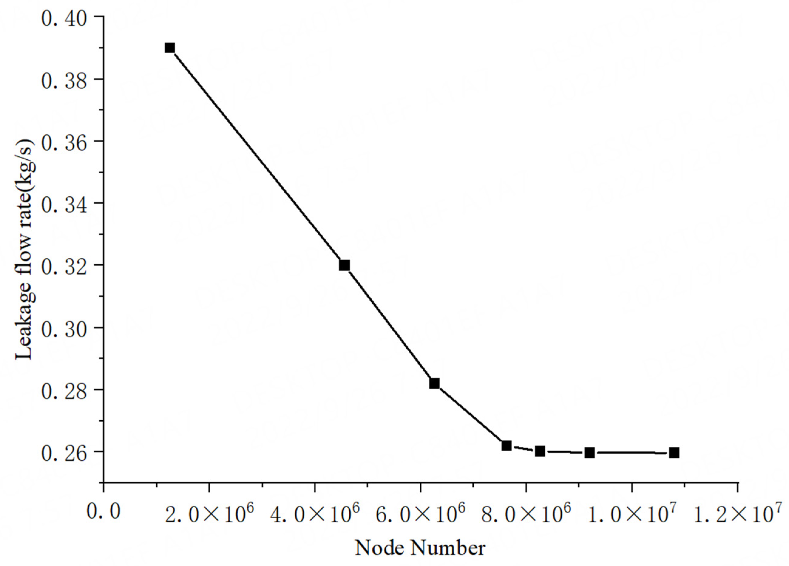Lubricants 10 00240 g003
