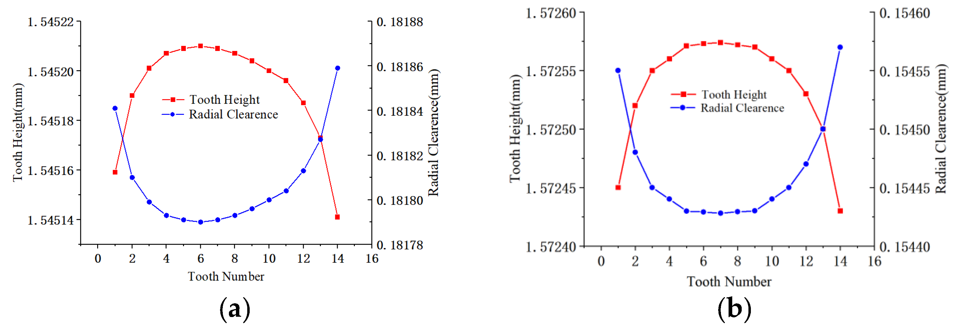 Lubricants 10 00240 g007