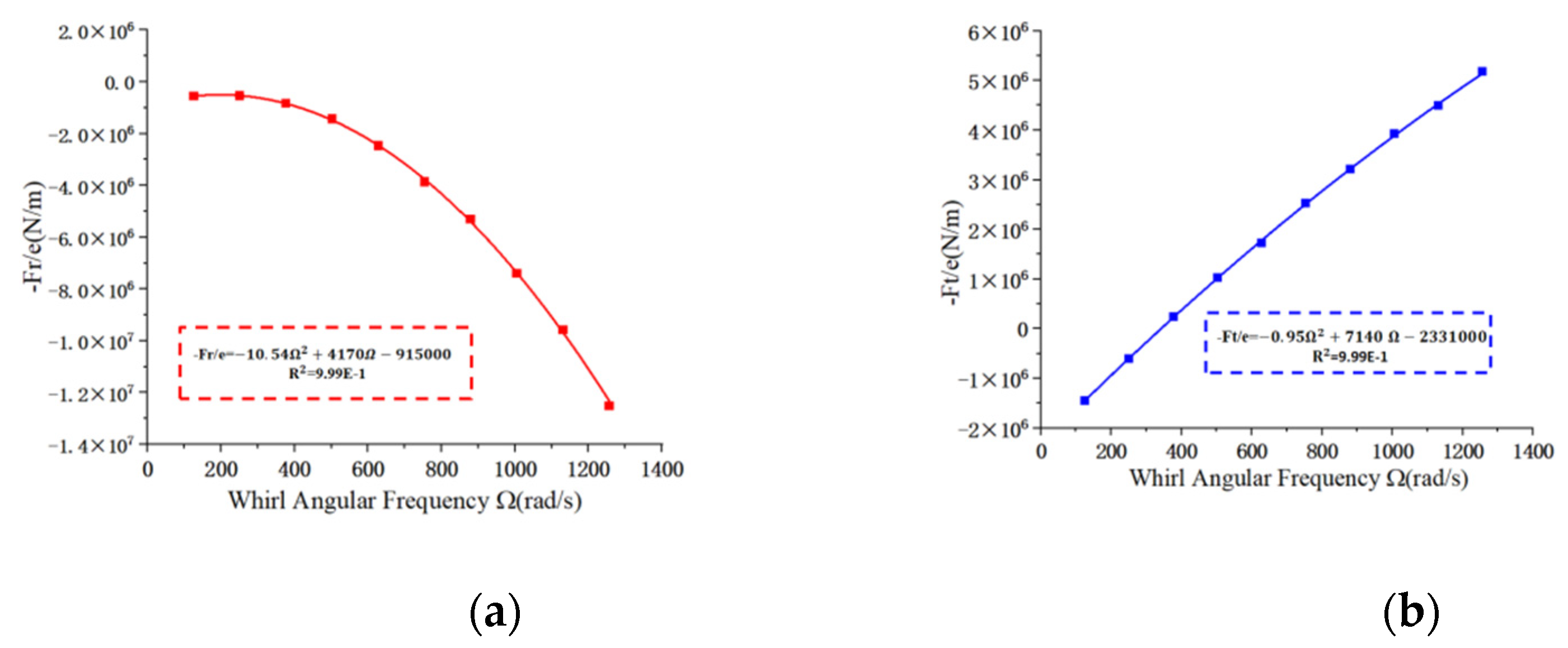 Lubricants 10 00240 g015