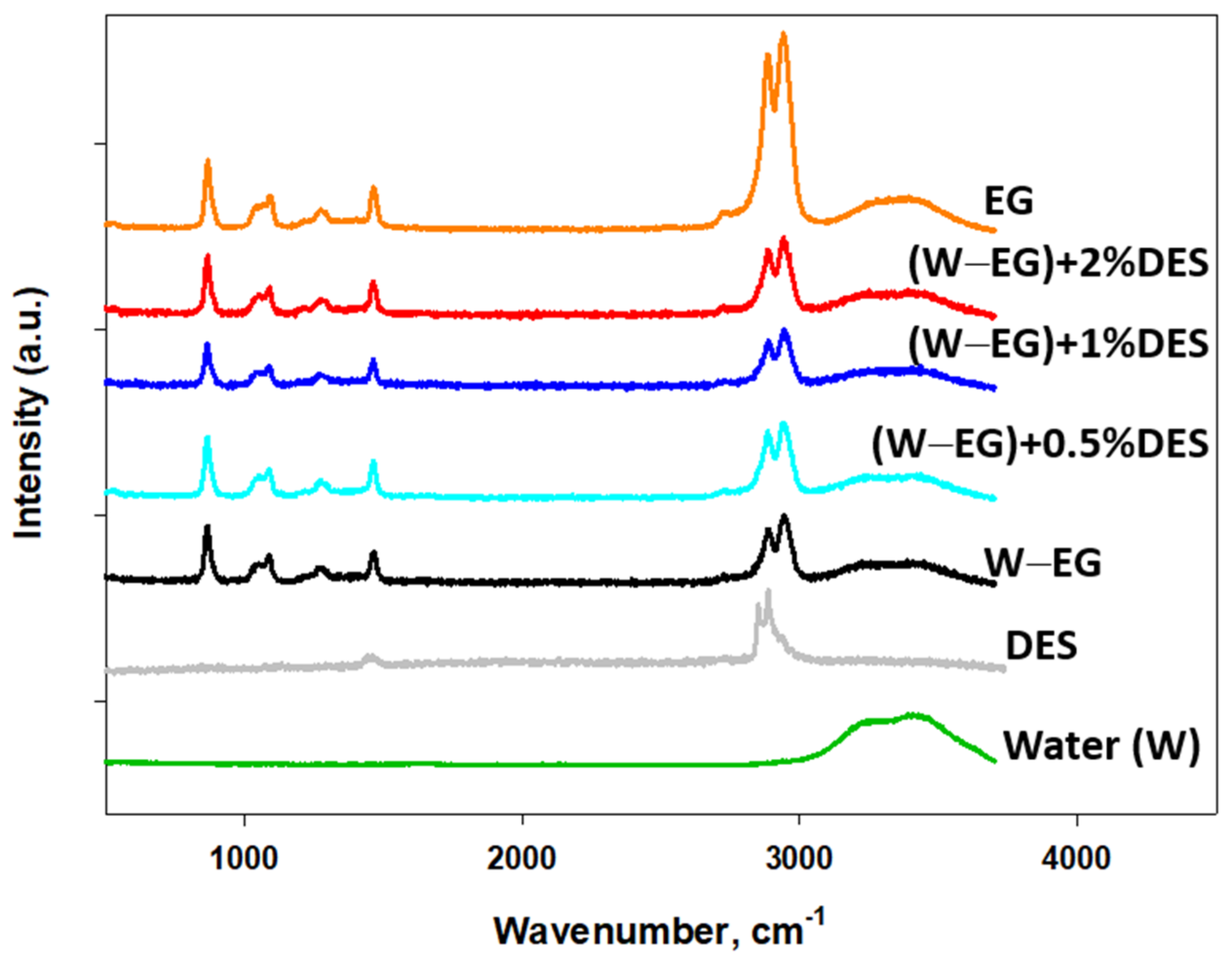 Lubricants 10 00241 g002