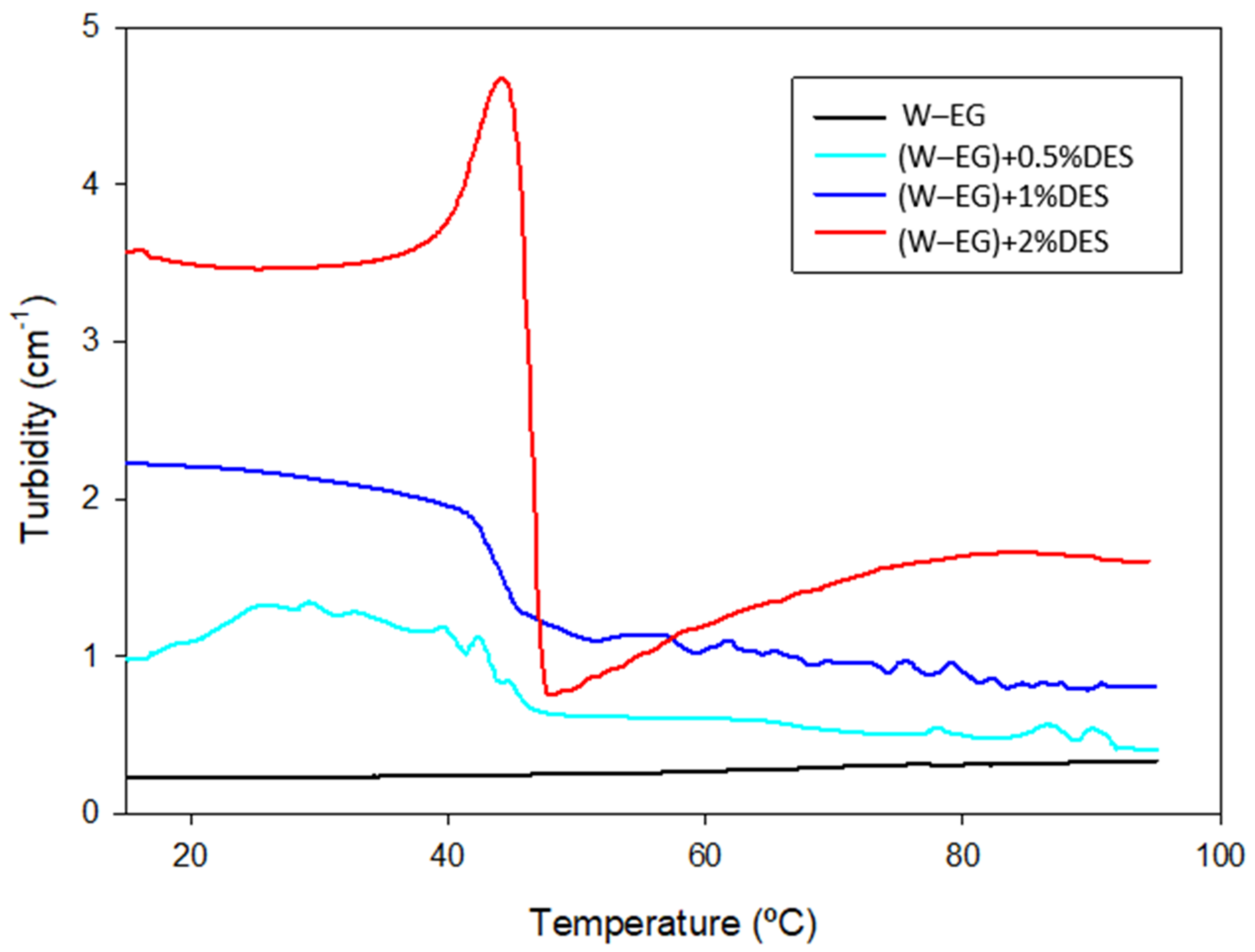 Lubricants 10 00241 g004