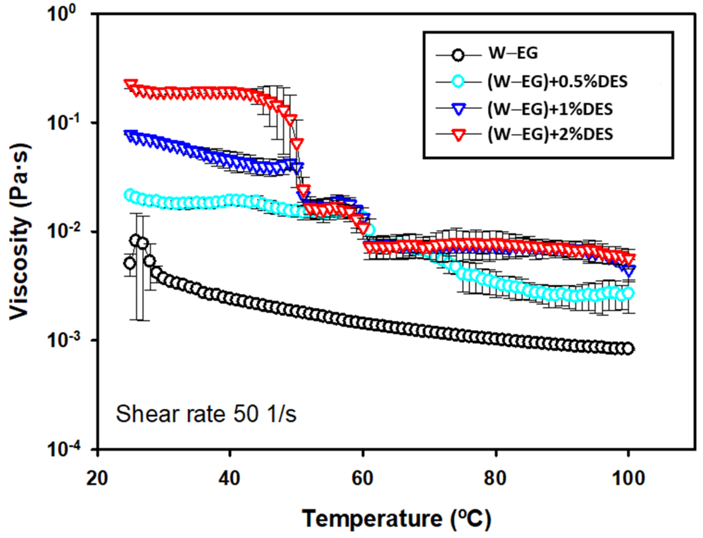 Lubricants 10 00241 g006