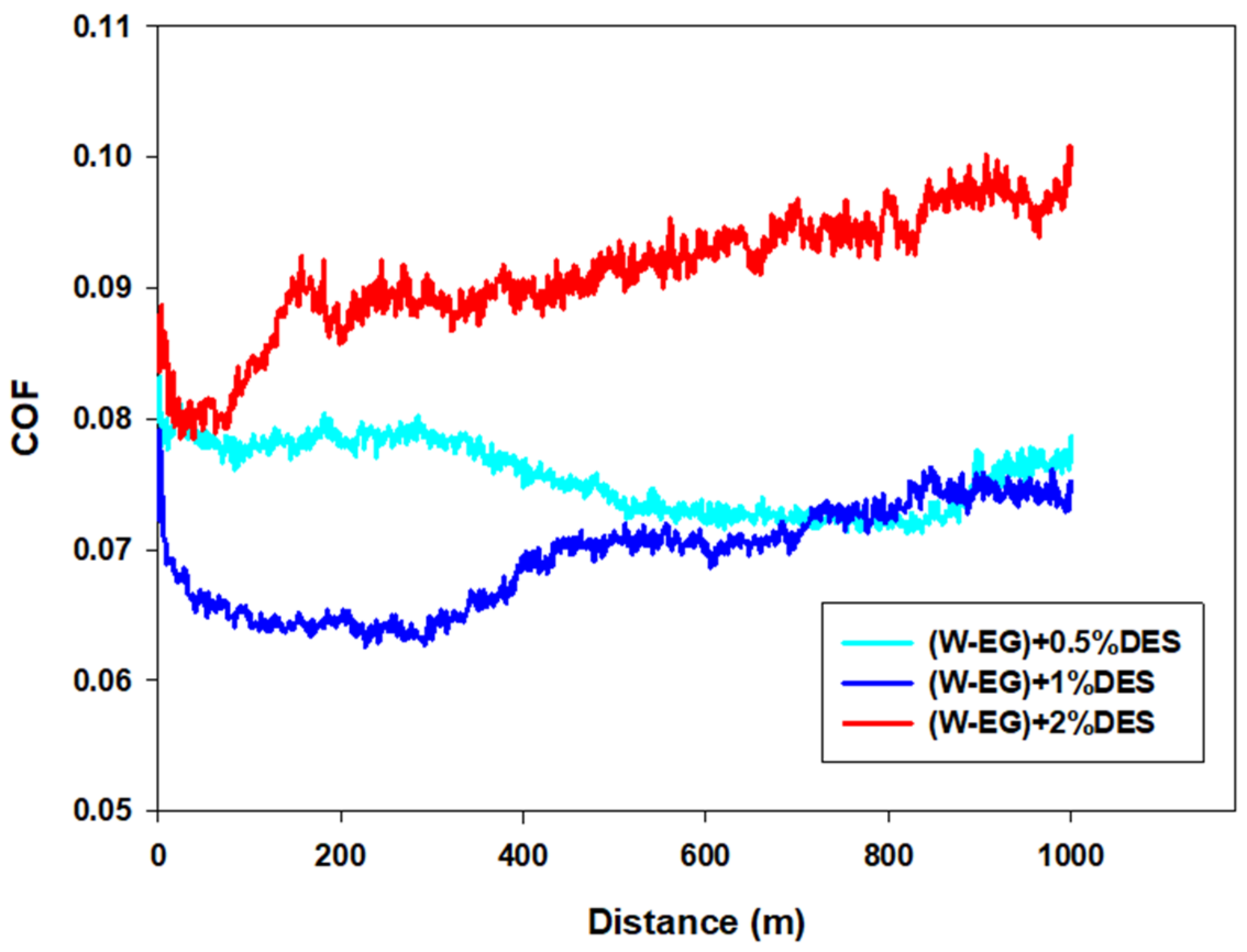 Lubricants 10 00241 g008