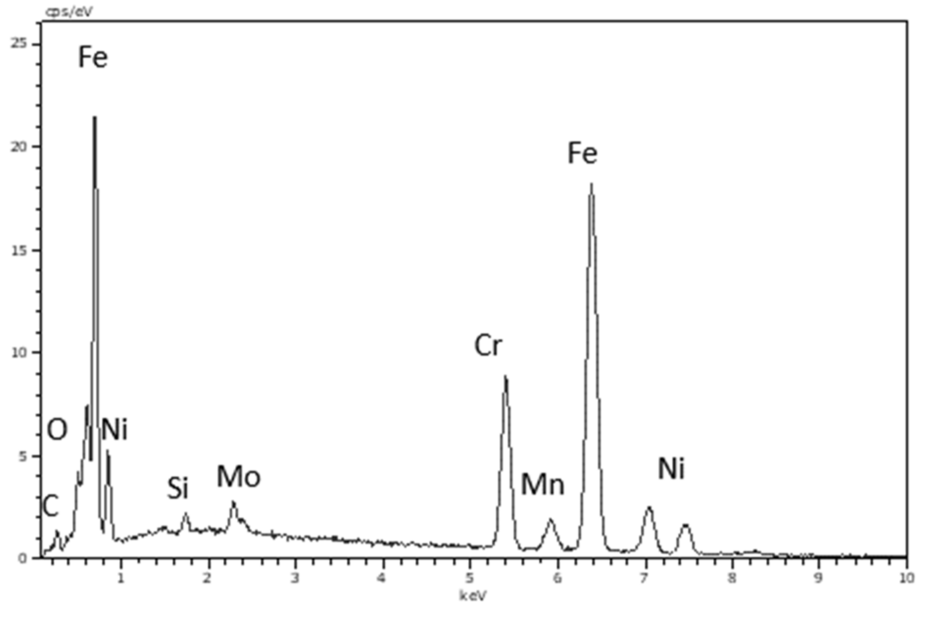 Lubricants 10 00241 g012
