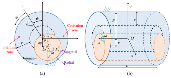 Theoretical Study on the Dynamic Characteristics of Marine