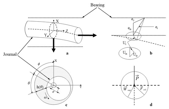 Theoretical Study on the Dynamic Characteristics of Marine