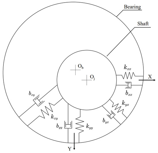 Theoretical Study on the Dynamic Characteristics of Marine