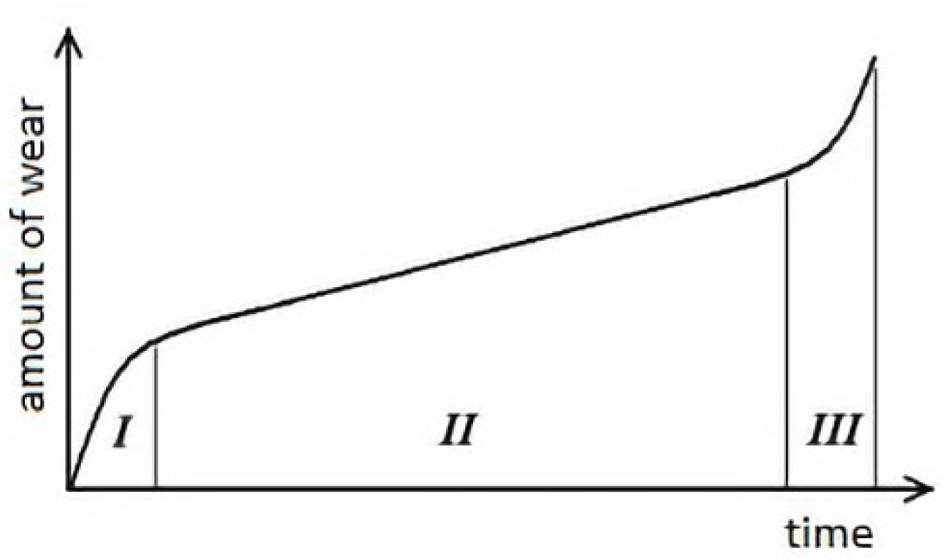 Lubricants 10 00244 g001