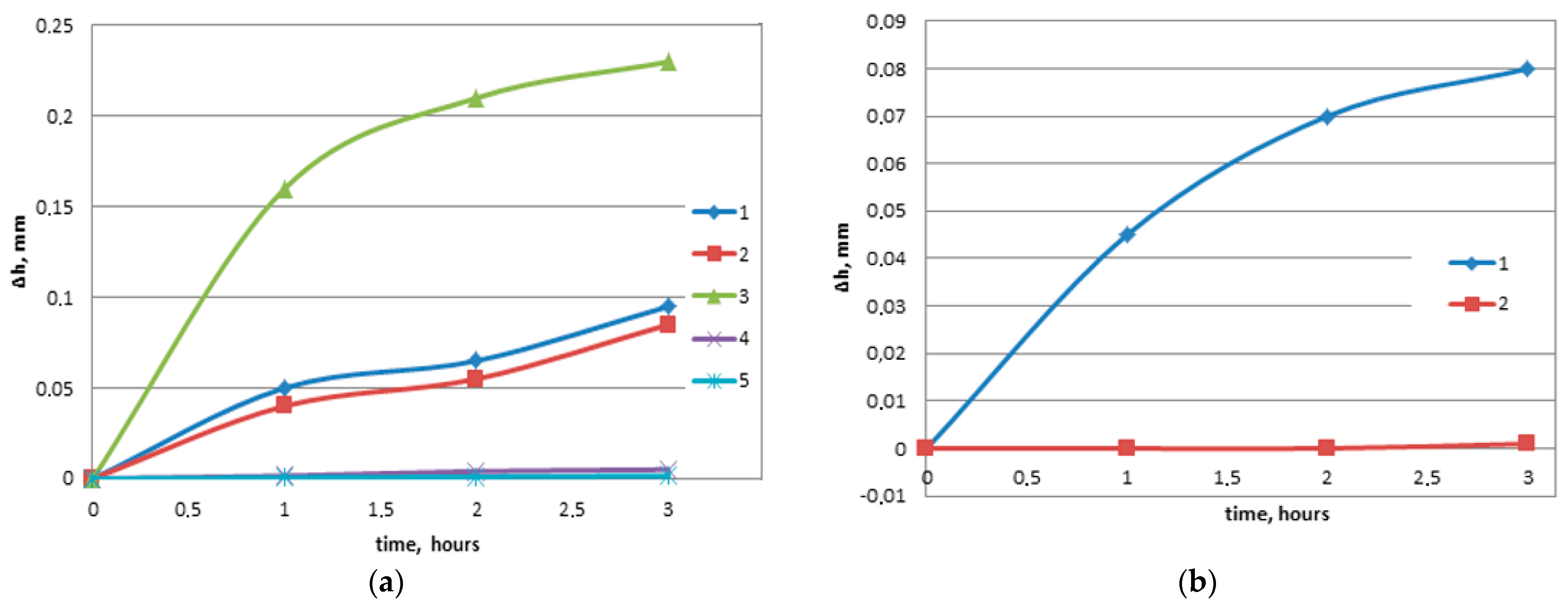 Lubricants 10 00244 g002
