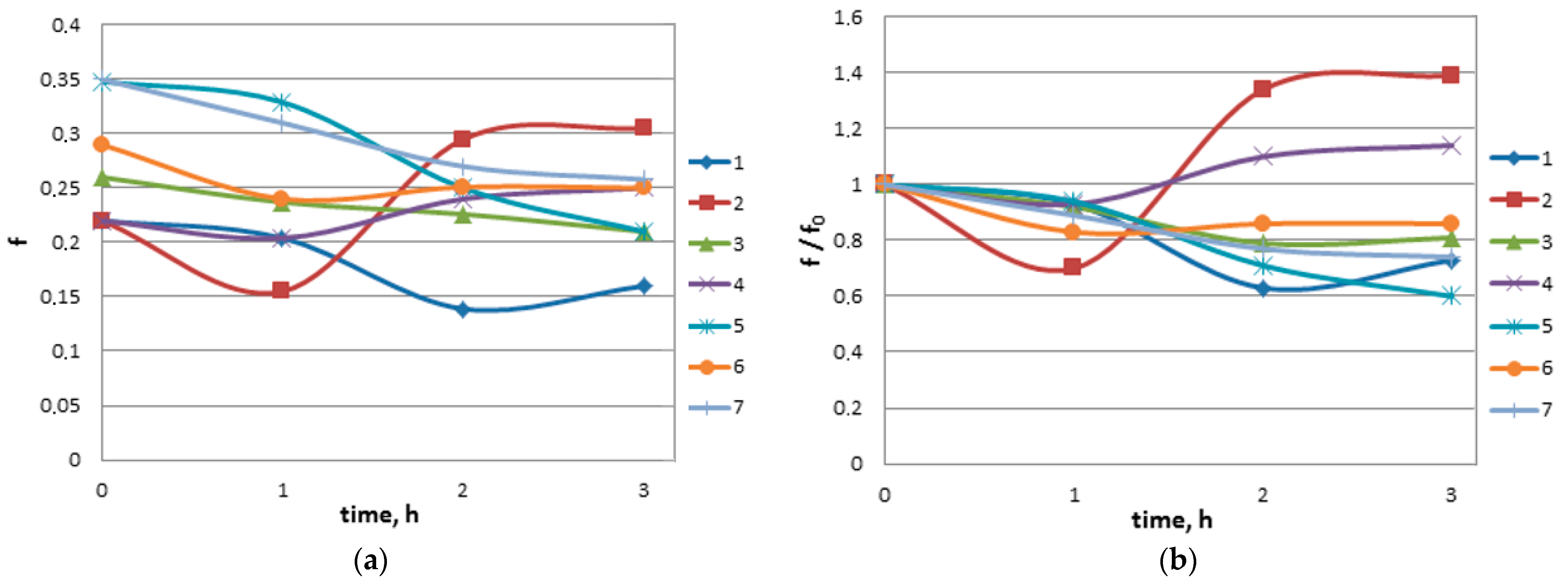 Lubricants 10 00244 g003