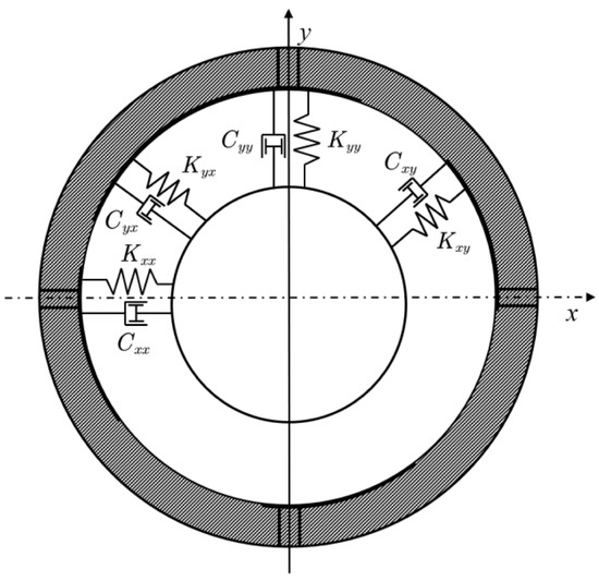 Analysis of the Tribological and Dynamic Performance of the