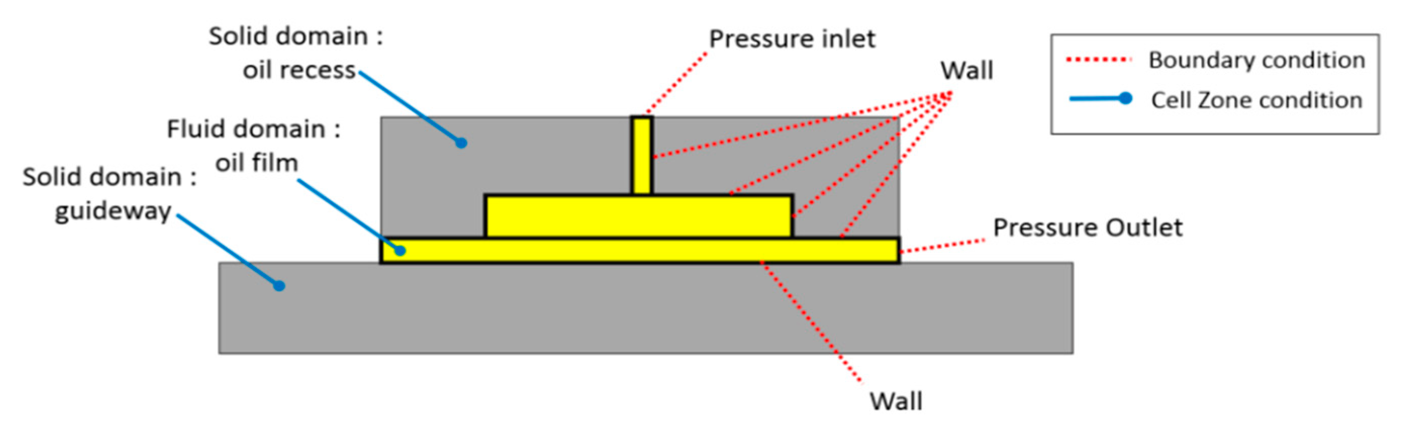 Lubricants 10 00247 g007